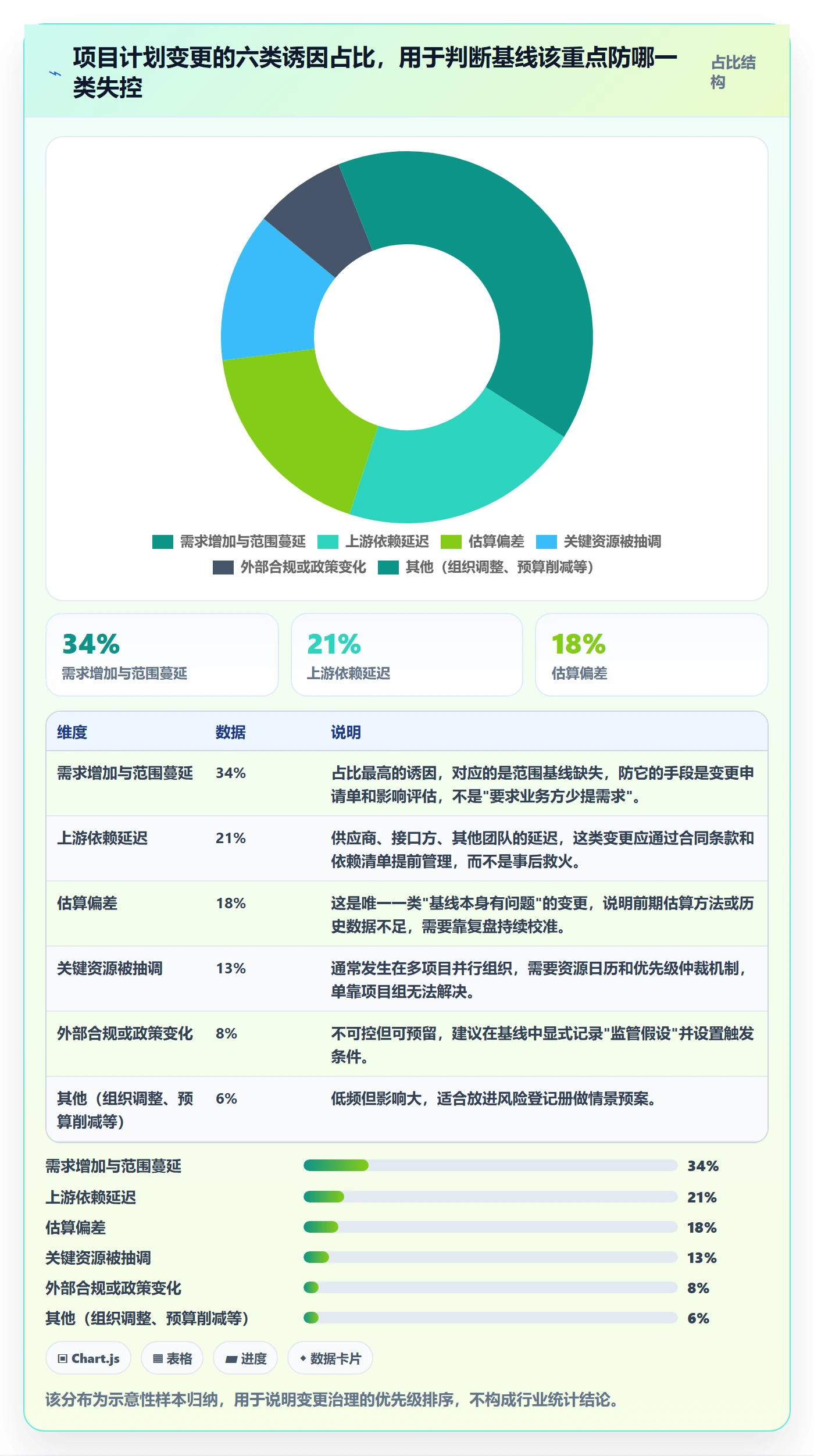 计划基线管理方法大全:企业管理者项目规划入门指南落地清单