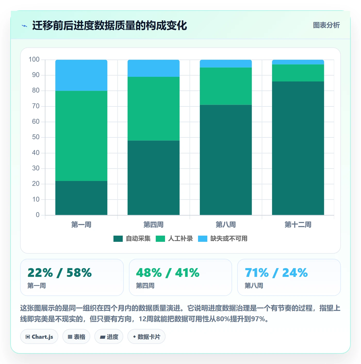 任务进度管理方法大全：PMO进度管理数据分析落地清单