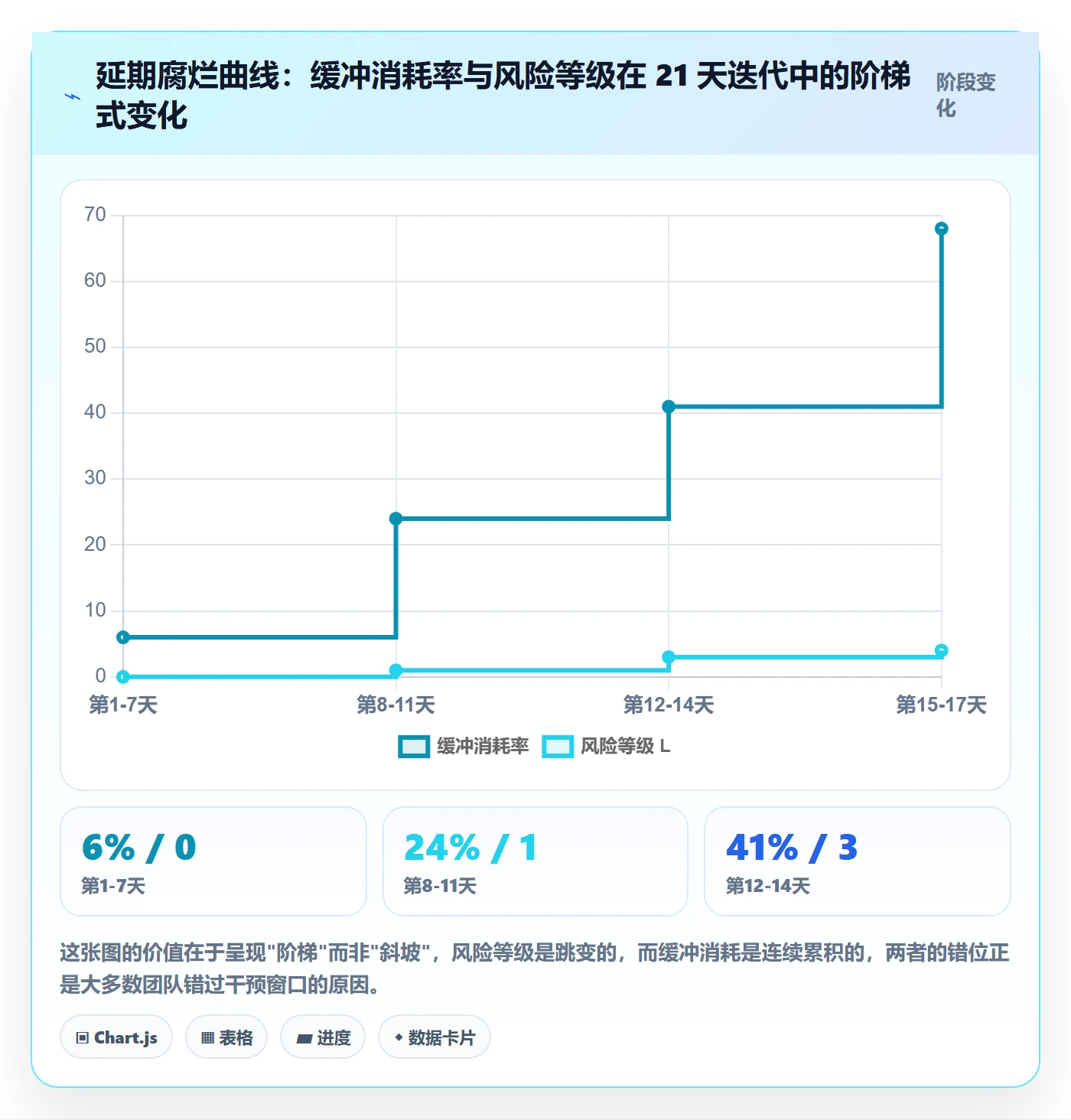 延期流程与规范:产品经理任务执行风险控制关键指标