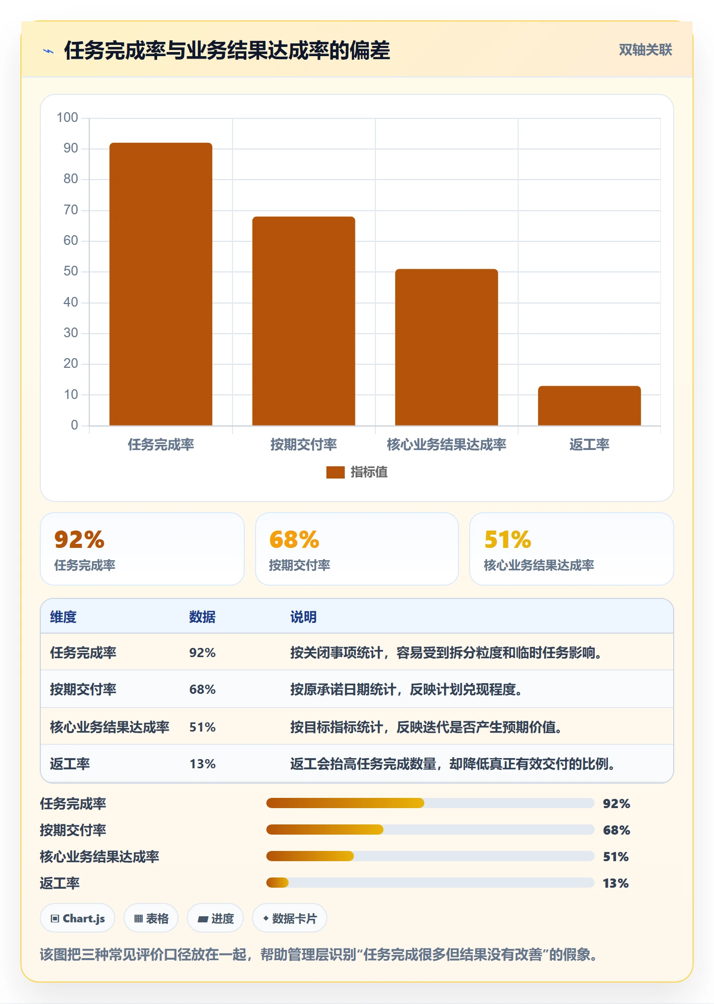 迭代目标落地方案:管理层开展迭代管理的入门指南案例解析