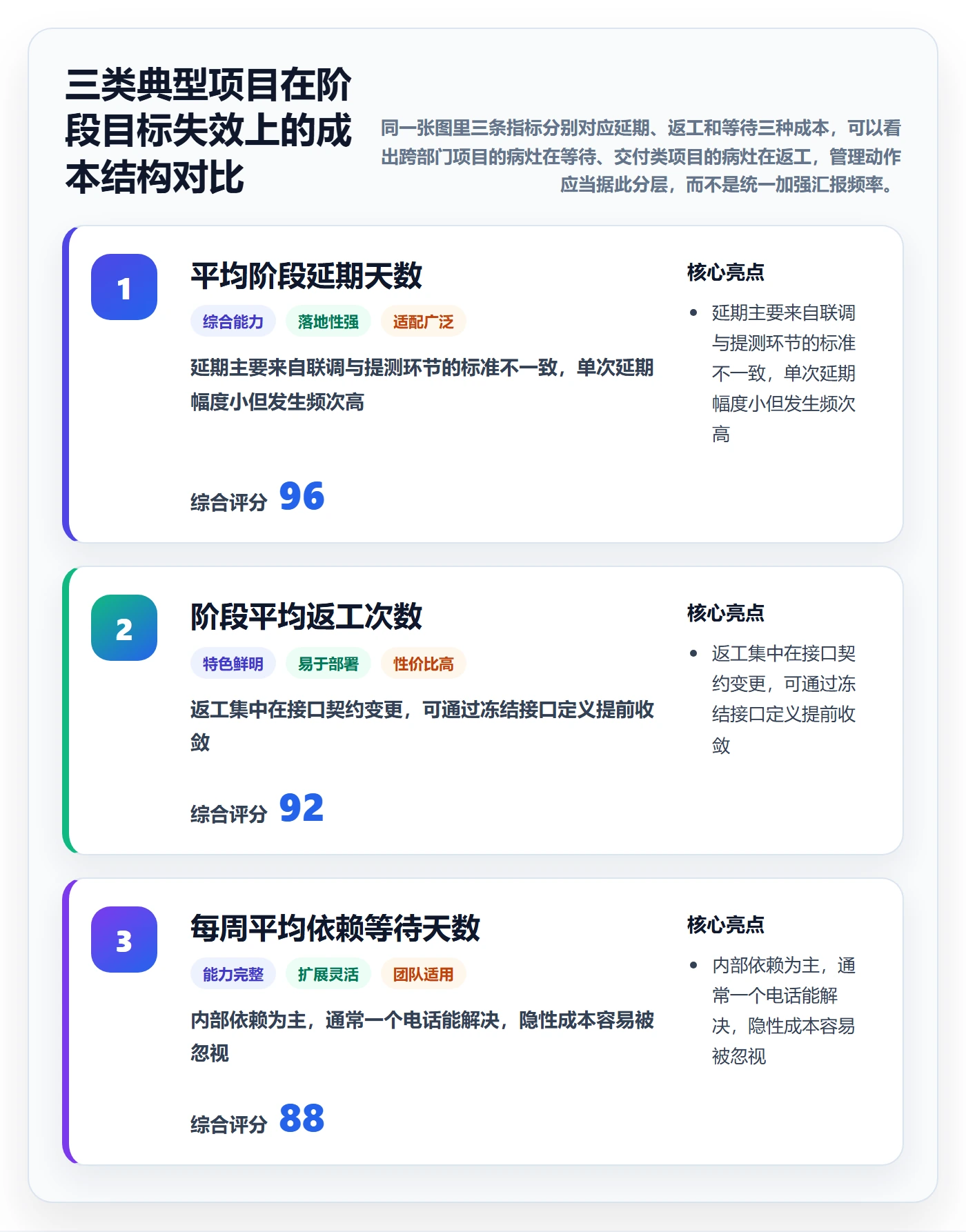 阶段目标实操方法:项目成员提升项目目标效率的最佳实践方法与模板