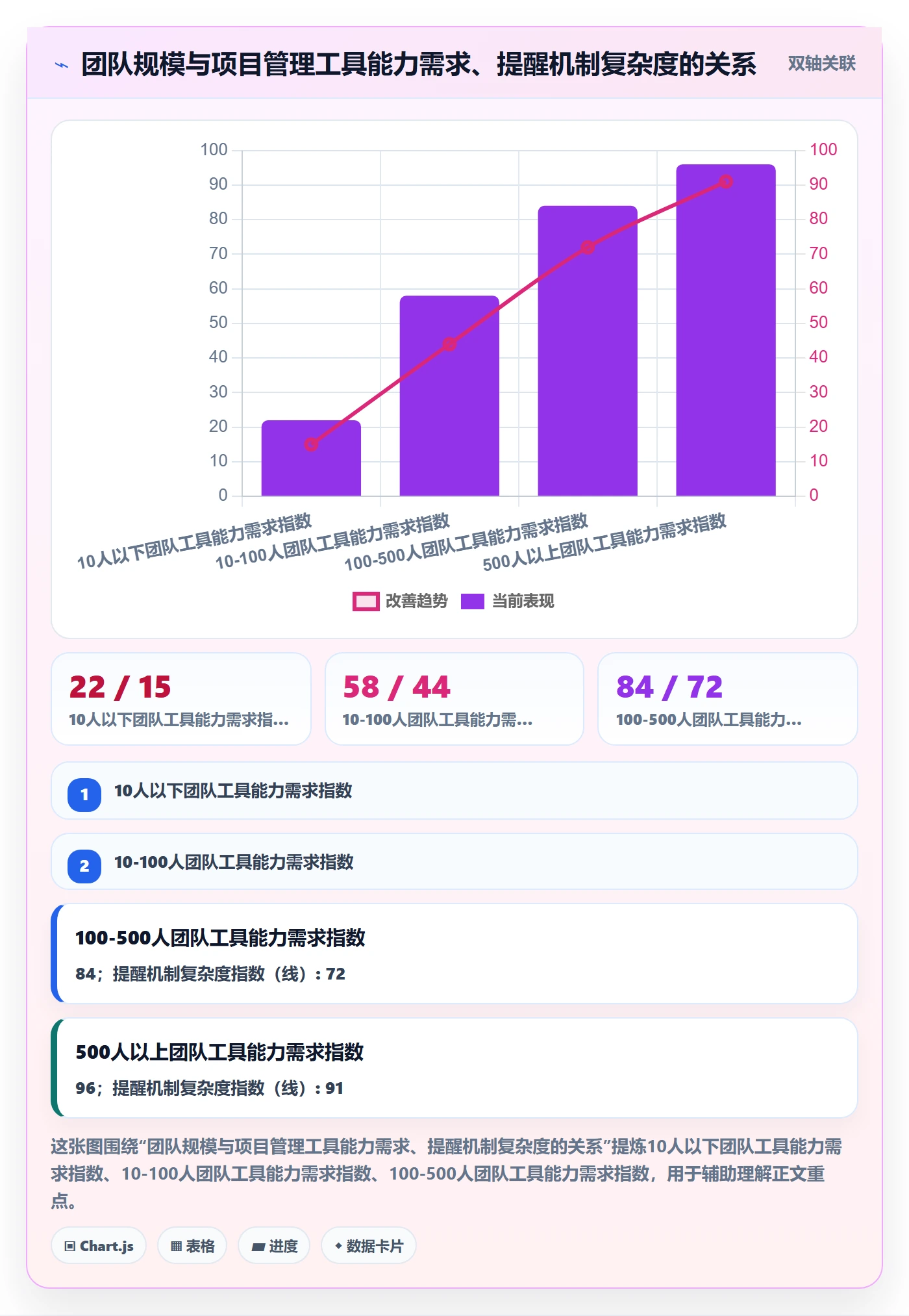 任务提醒消息通知全流程:项目负责人入门指南与一文讲清