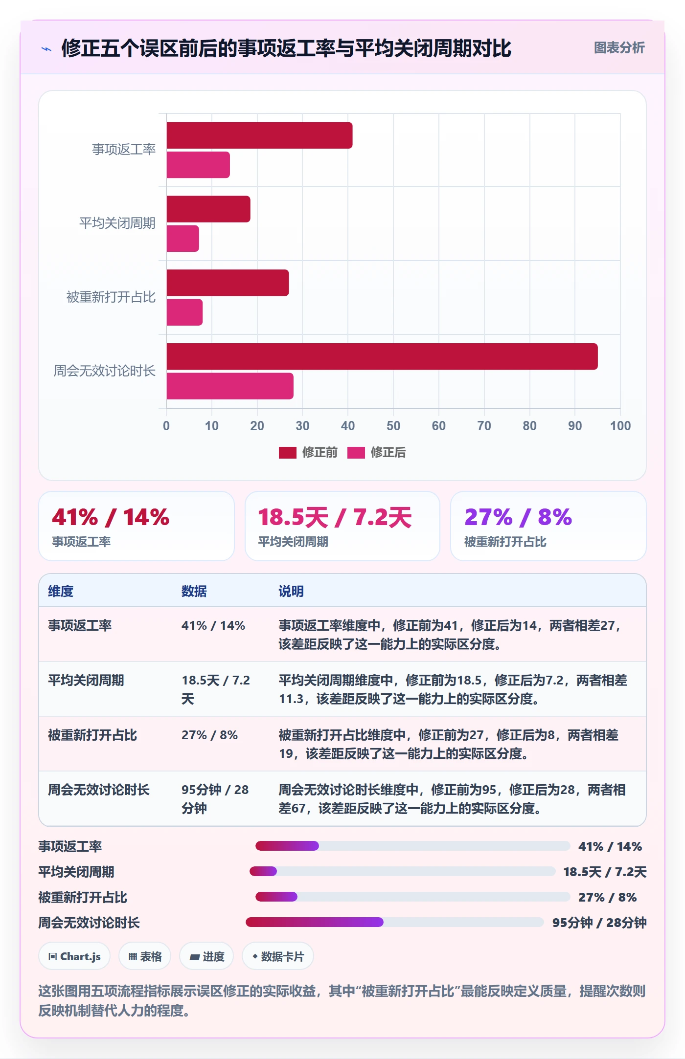 任务管理如何做好事项?项目经理效率提升与操作步骤