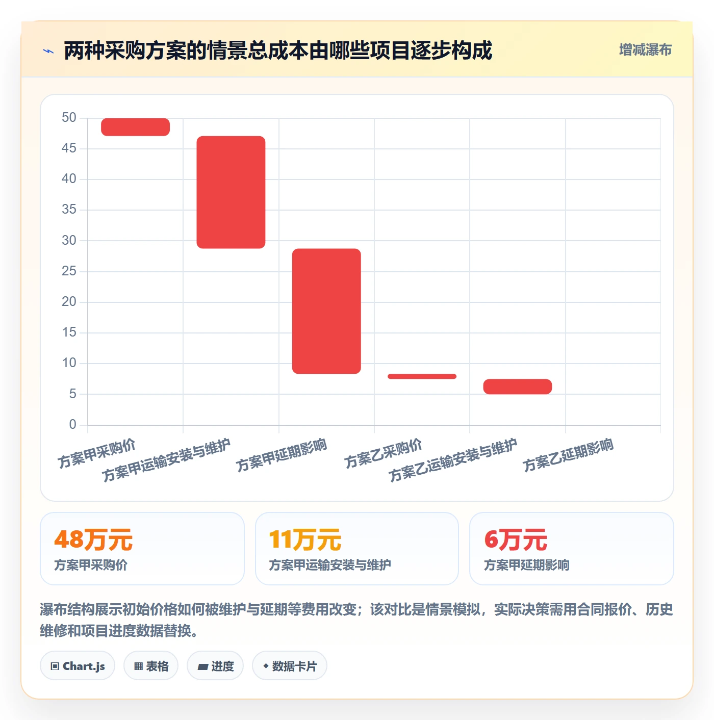 采购成本实操方法:项目负责人提升成本管理效率的实操方法方法与模板