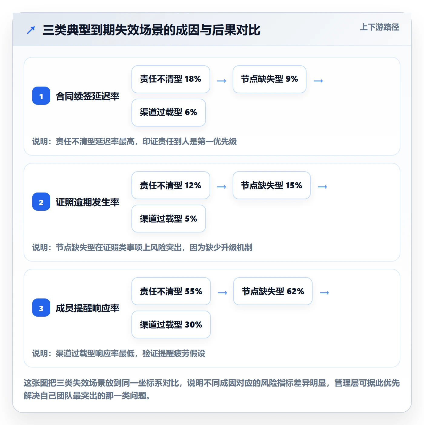 到期提醒管理指南:管理层如何做好任务提醒,落地方案全流程