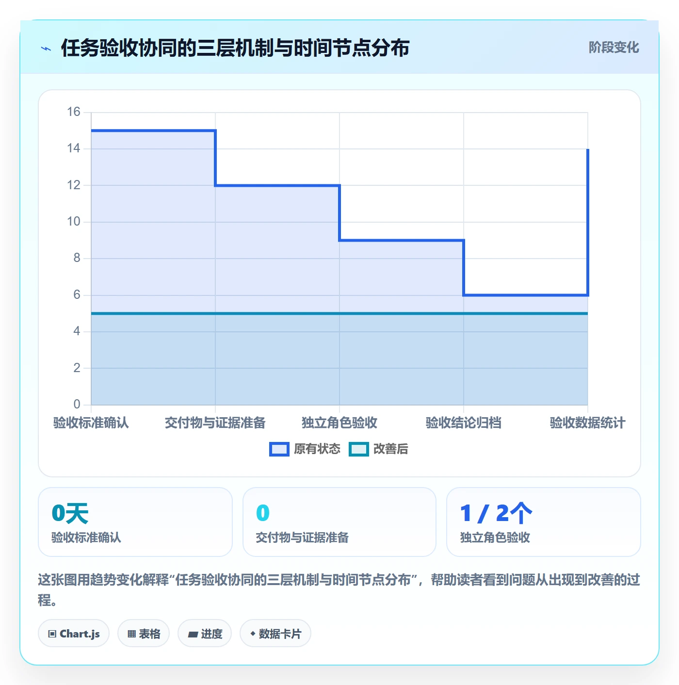 审核落地方案:项目成员开展任务验收的协同管理案例解析