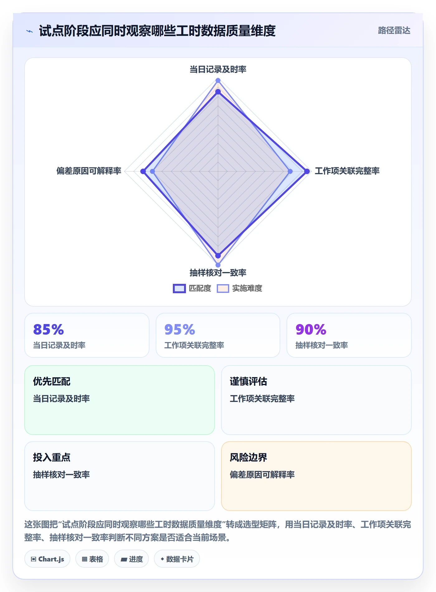 工时管理如何做好实际工时？研发团队流程优化与操作步骤