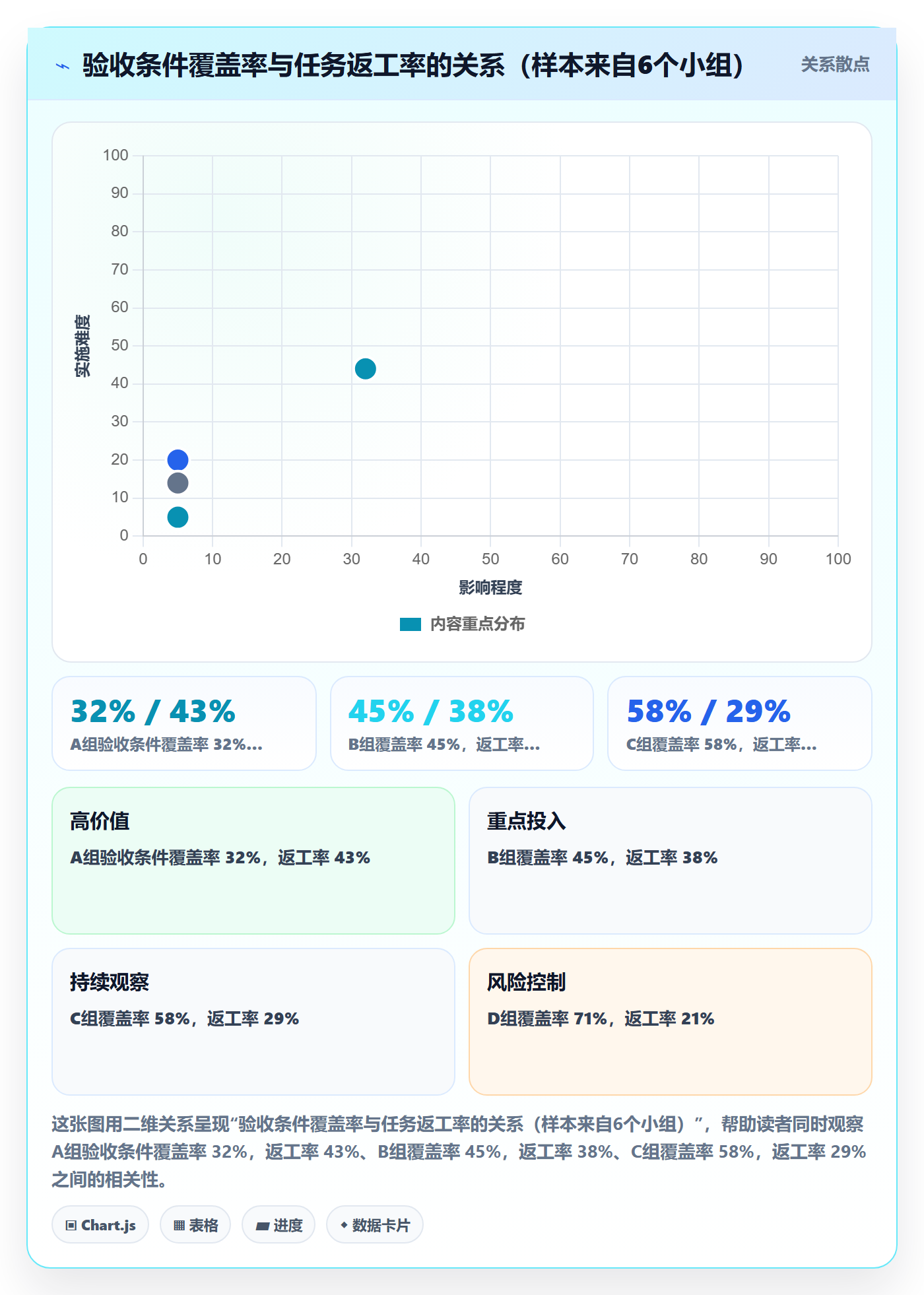 返工怎么做?管理层落地方案:任务验收从0到1