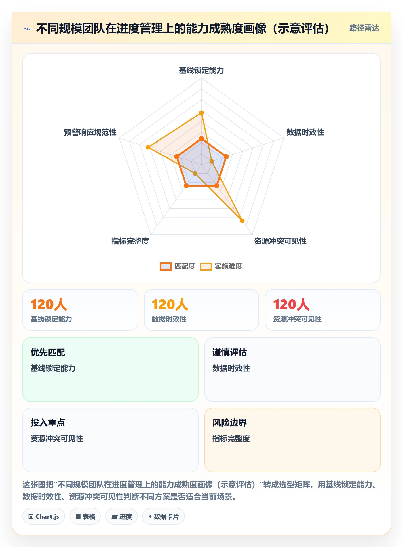 进度管理如何做好任务进度？实施团队数据分析与操作步骤