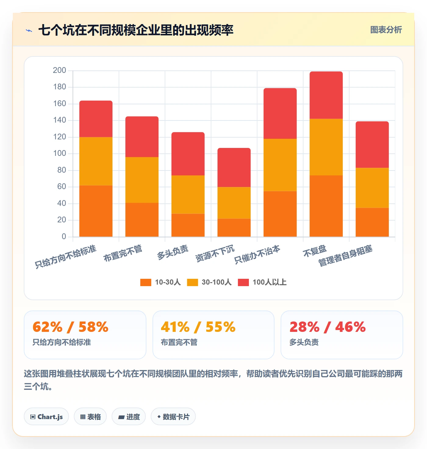 任务执行阻塞教程:企业管理者最佳实践,避坑指南