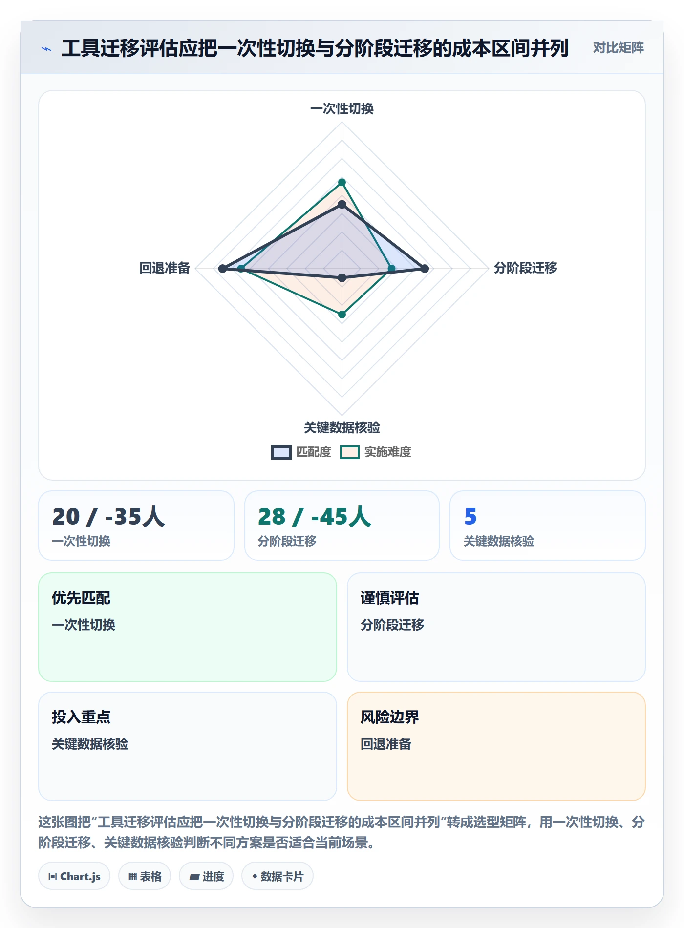 迭代最佳实践:企业管理者敏捷项目协同管理,常见问题