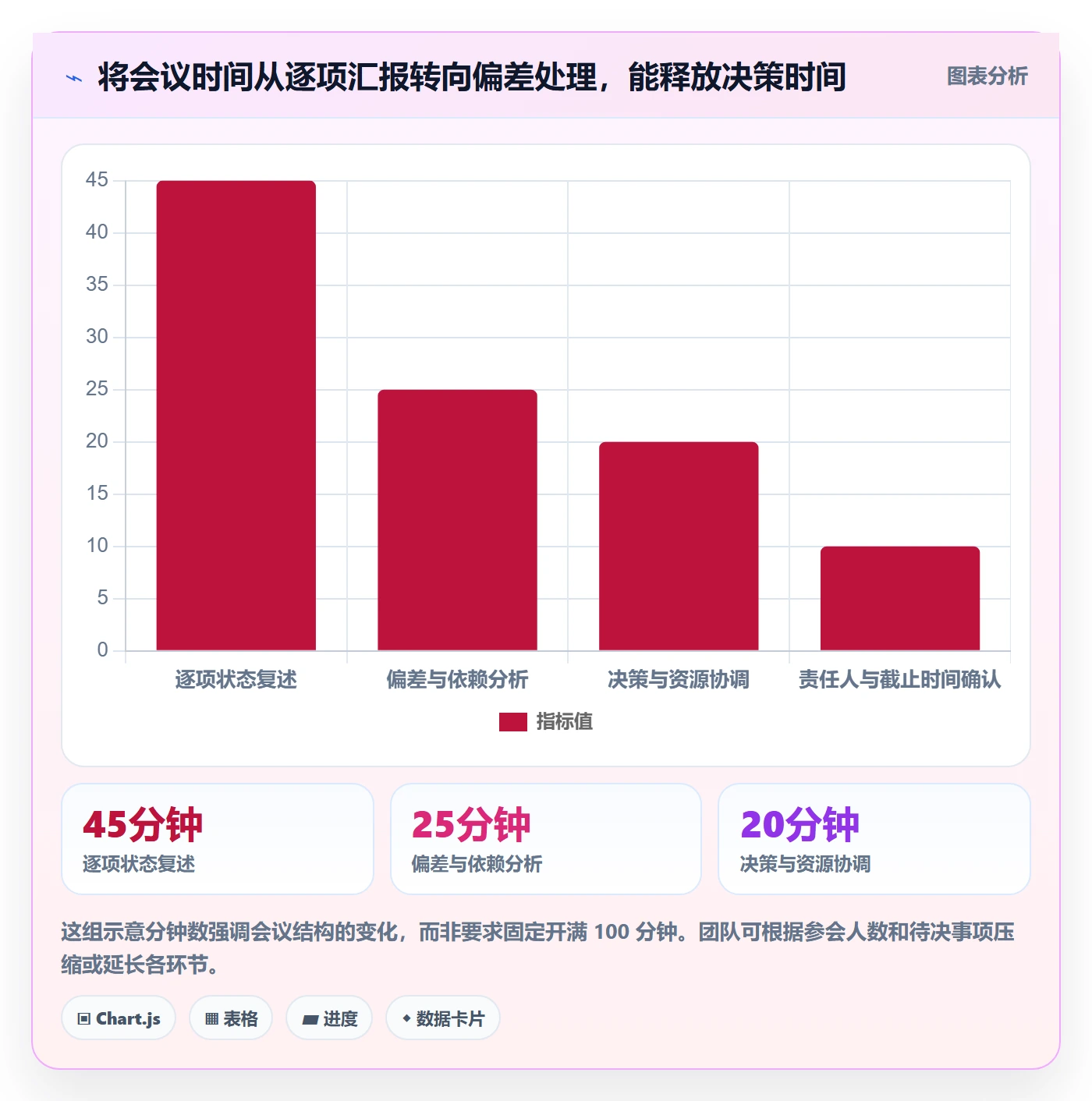 进度跟踪进展教程:项目成员协同管理,避坑指南