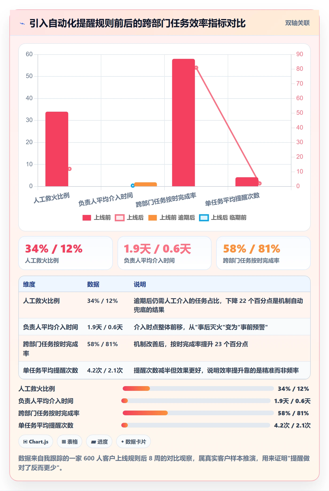 自动提醒实操方法：跨部门团队提升任务提醒效率的入门指南方法与模板