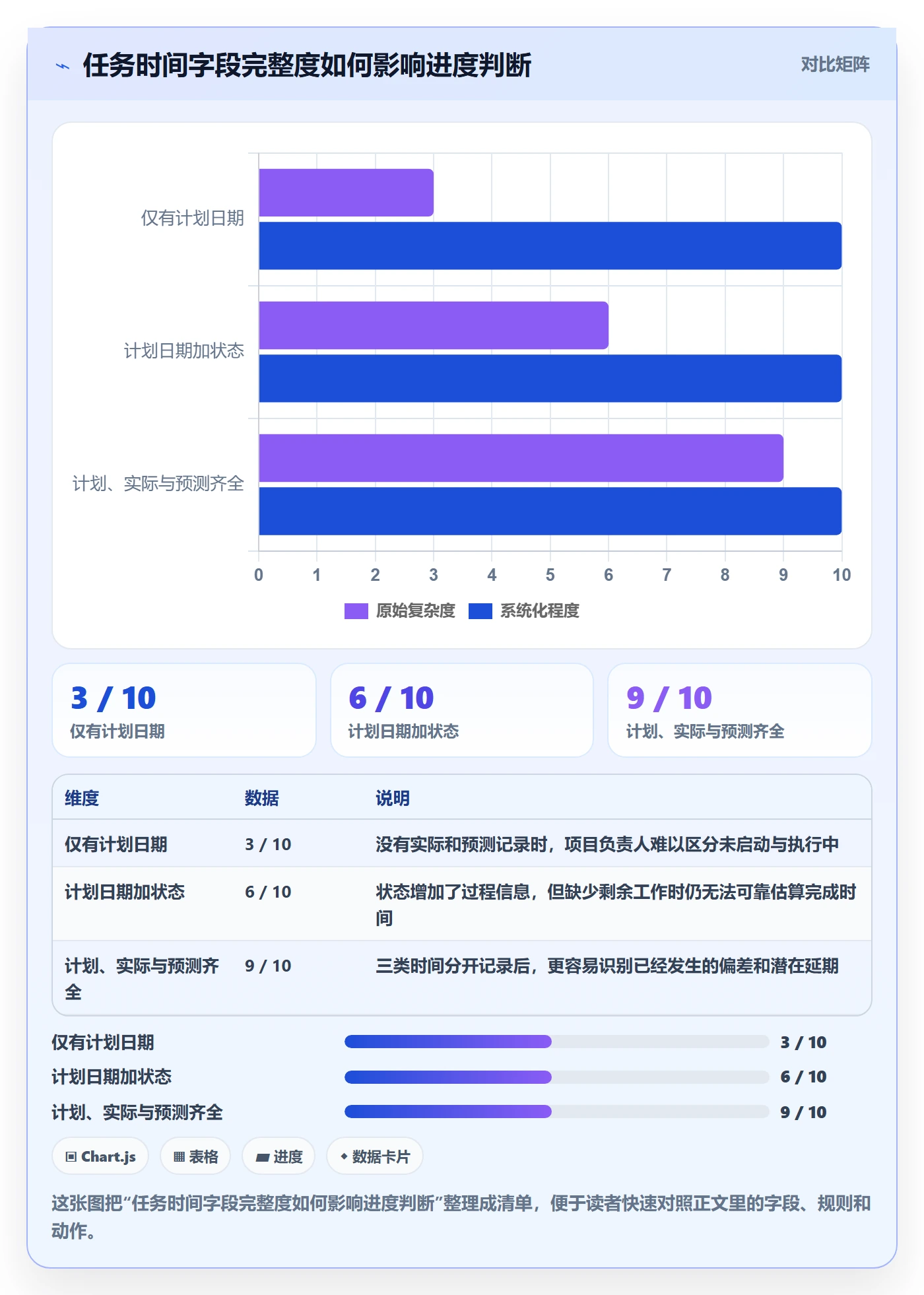 实际时间怎么做?实施团队协同管理:甘特图从0到1