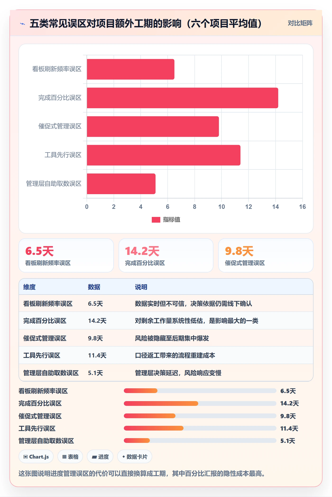 实际进度落地方案：管理层开展进度管理的落地方案案例解析