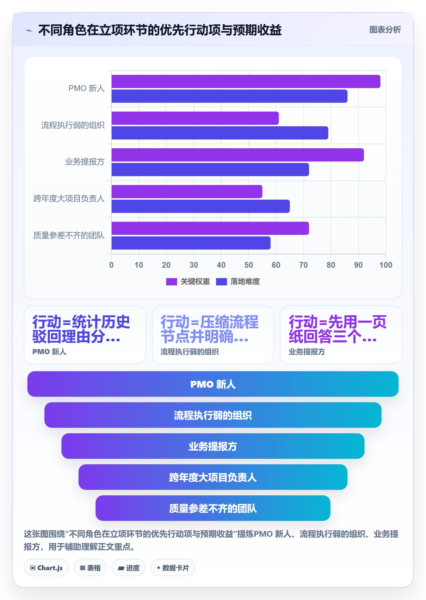 项目立项如何做好项目申请?PMO入门指南与操作步骤