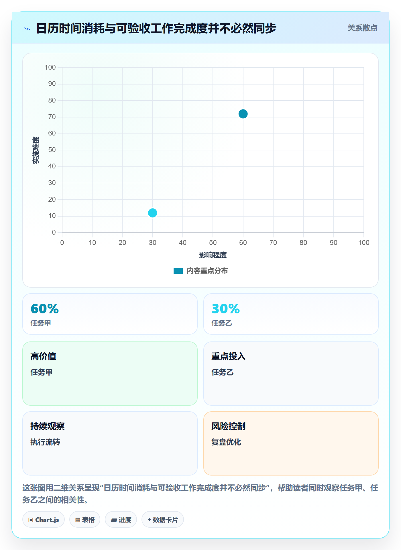 进度跟踪跟踪教程：实施团队落地方案，避坑指南