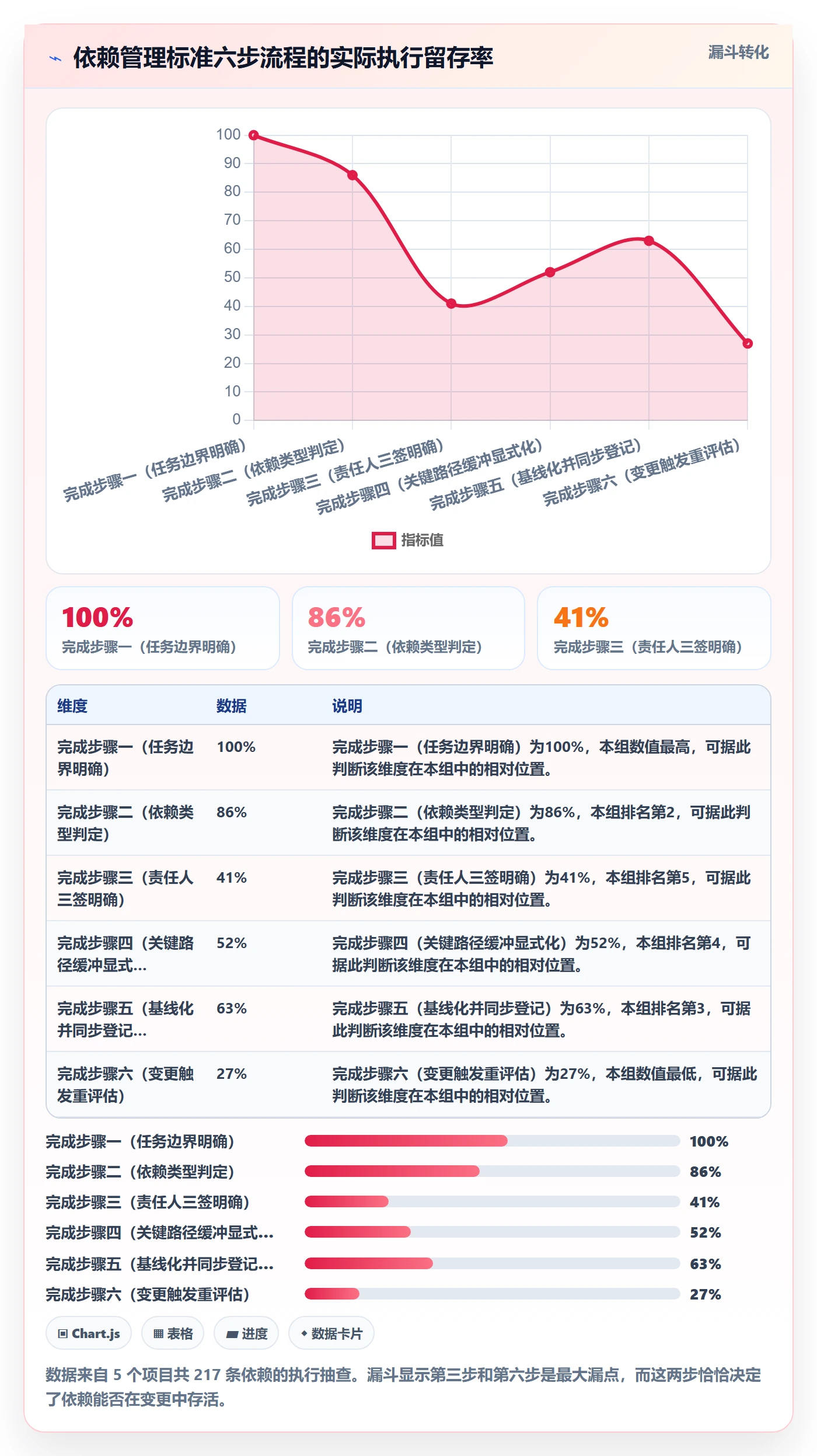 任务依赖前置任务教程:PMO最佳实践,避坑指南
