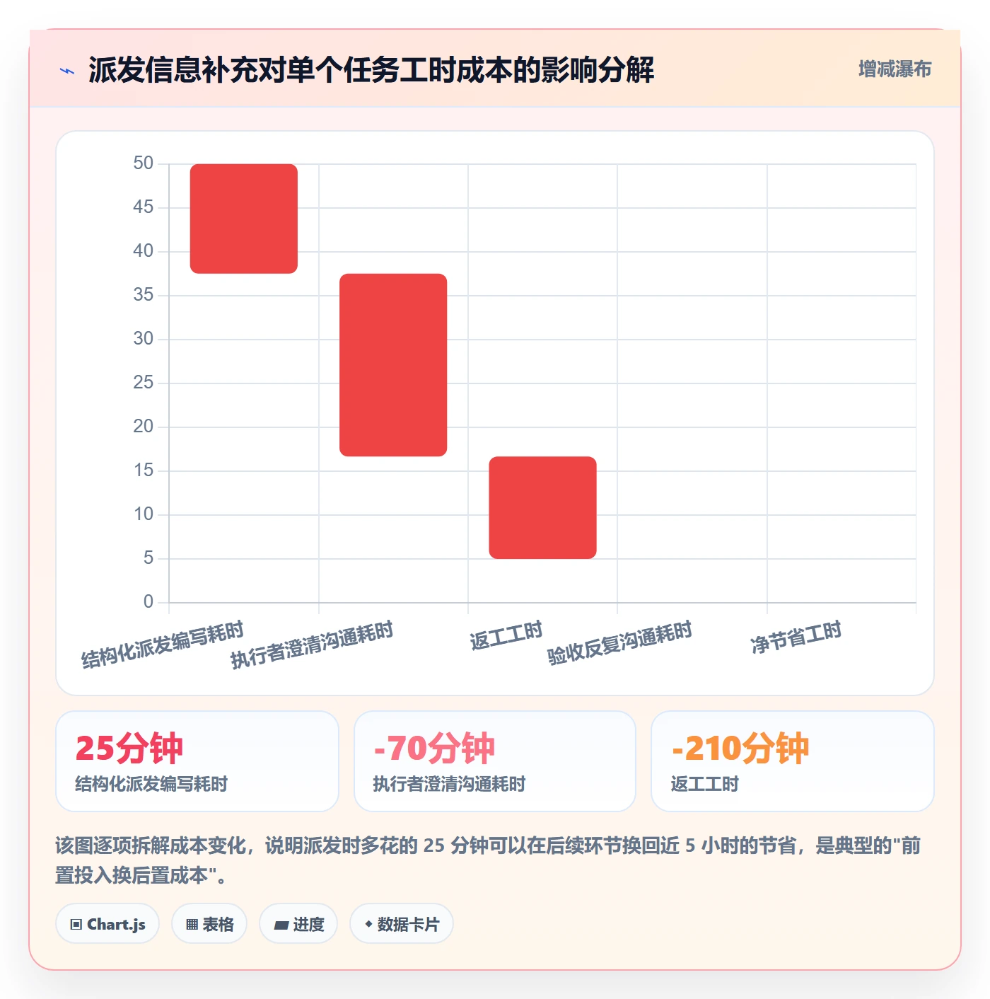 任务分派如何做好派发？研发团队流程优化与操作步骤