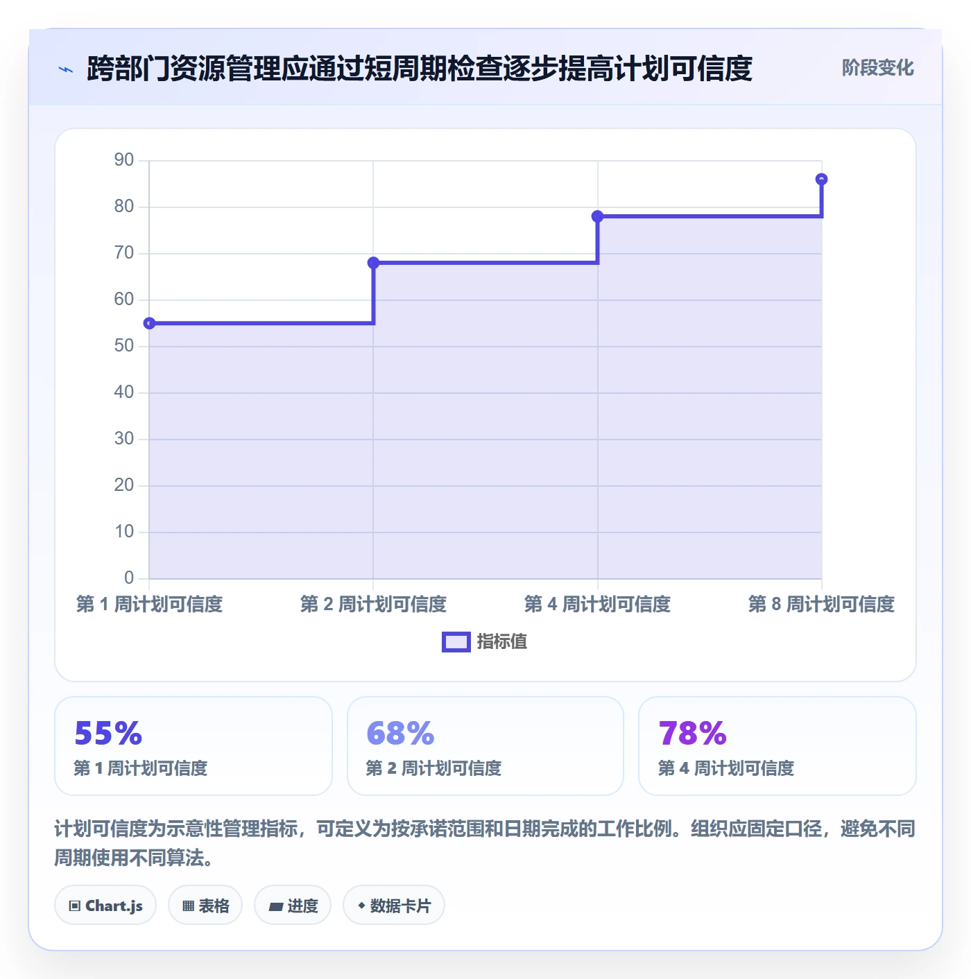 资源管理如何做好团队?跨部门团队协同管理与操作步骤