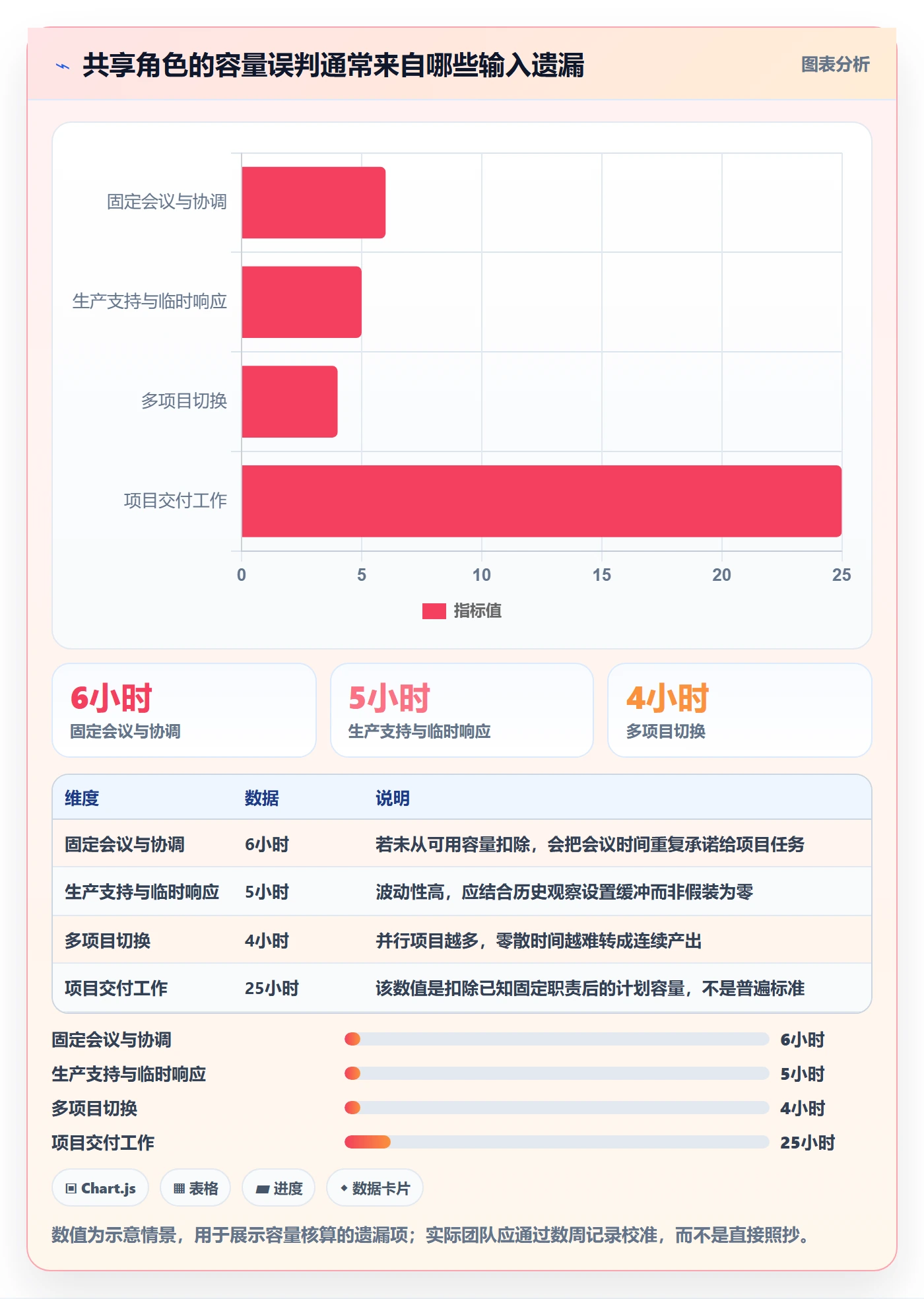 资源冲突实操方法:项目成员提升人力资源计划效率的落地方案方法与模板