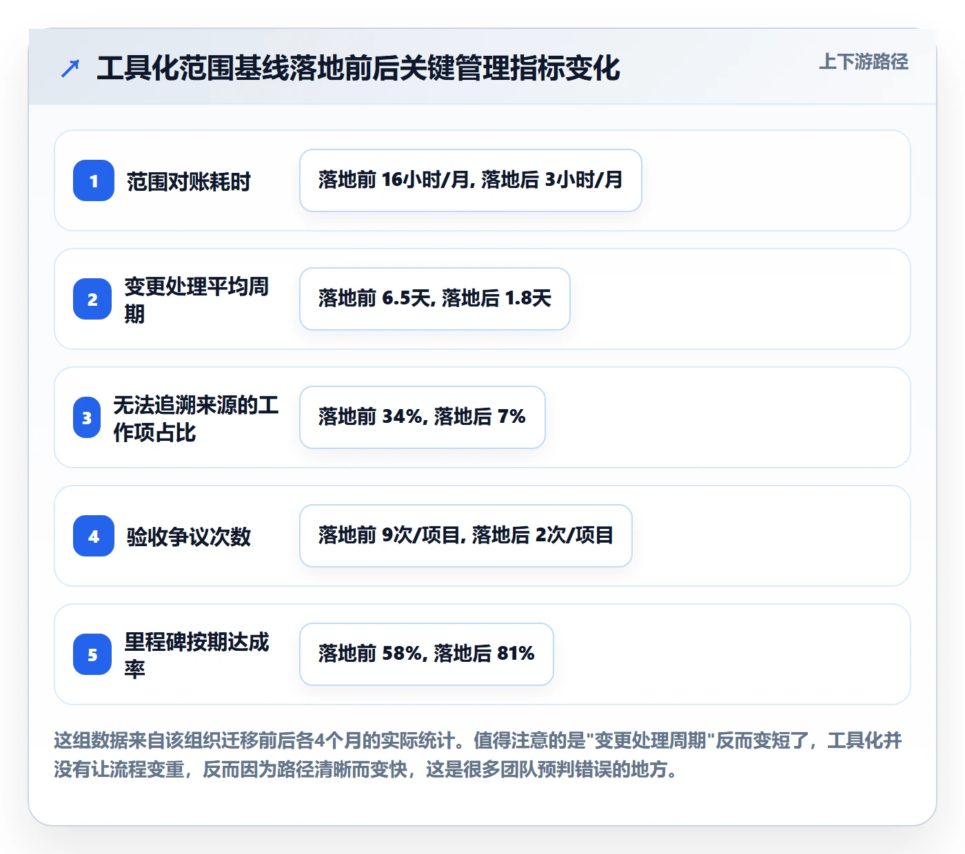 范围怎么做？项目经理最佳实践：项目范围从0到1