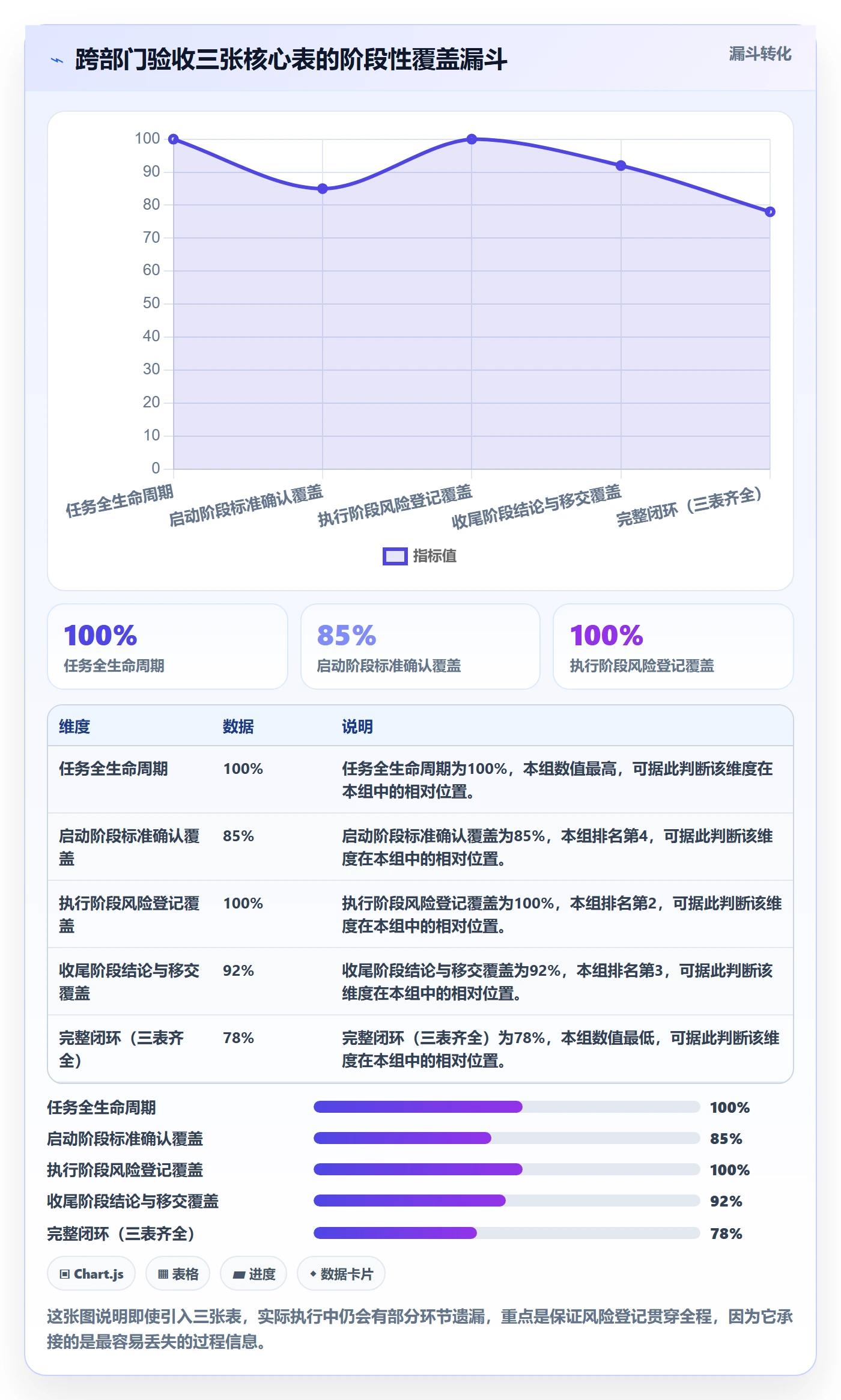 任务验收验收教程:跨部门团队风险控制,避坑指南