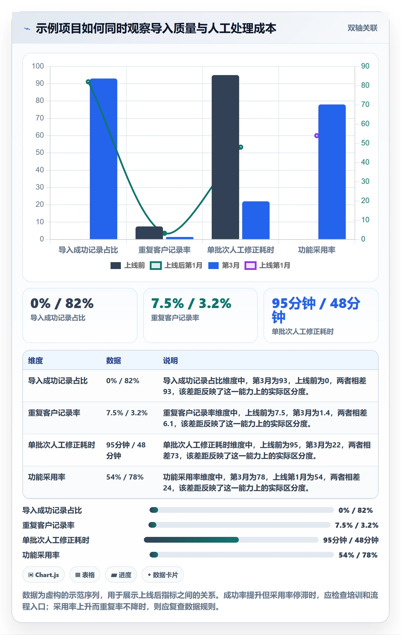 需求拆解最佳实践:实施团队需求管理最佳实践,常见问题