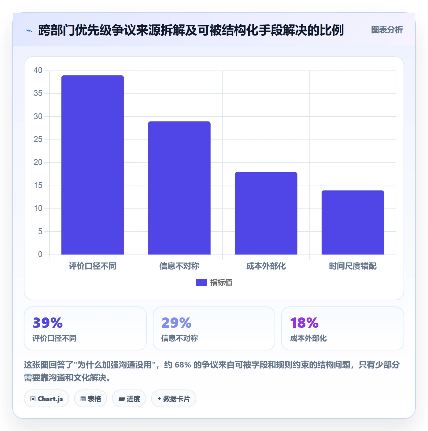 优先级管理指南:跨部门团队如何做好任务属性,风险控制全流程