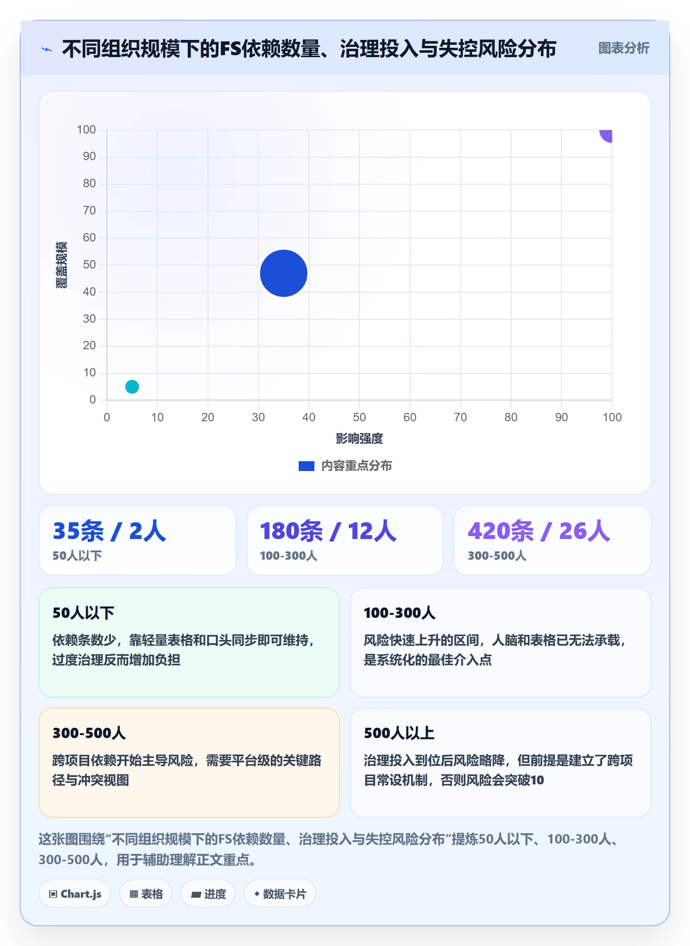 任务依赖FS教程:管理层落地方案,避坑指南