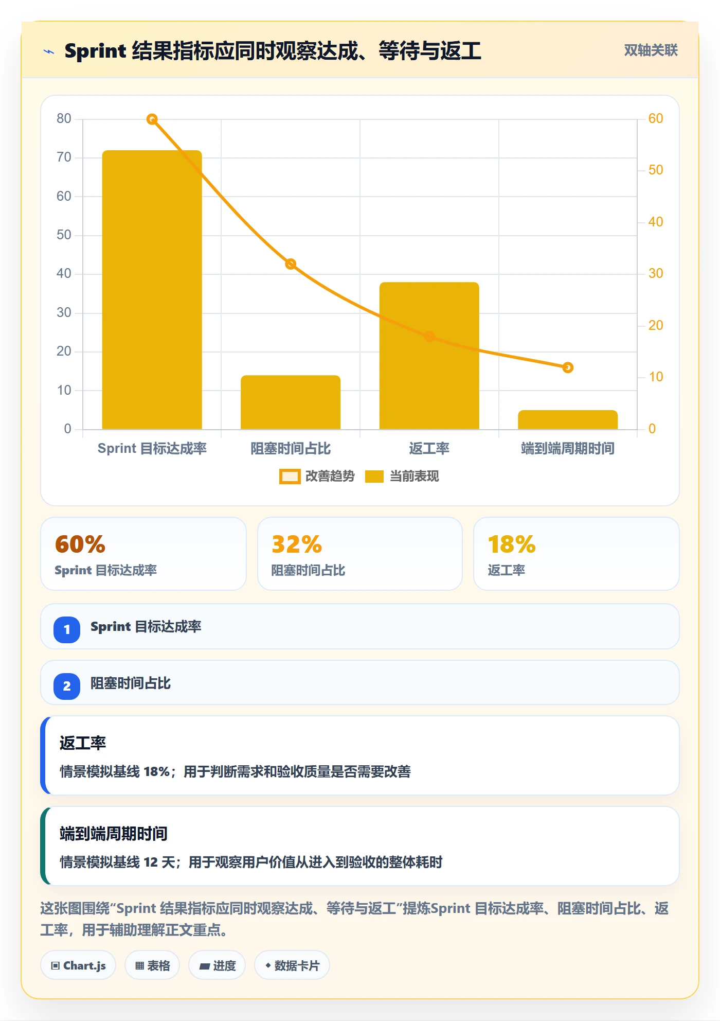 Sprint实操方法：跨部门团队提升敏捷项目效率的落地方案方法与模板