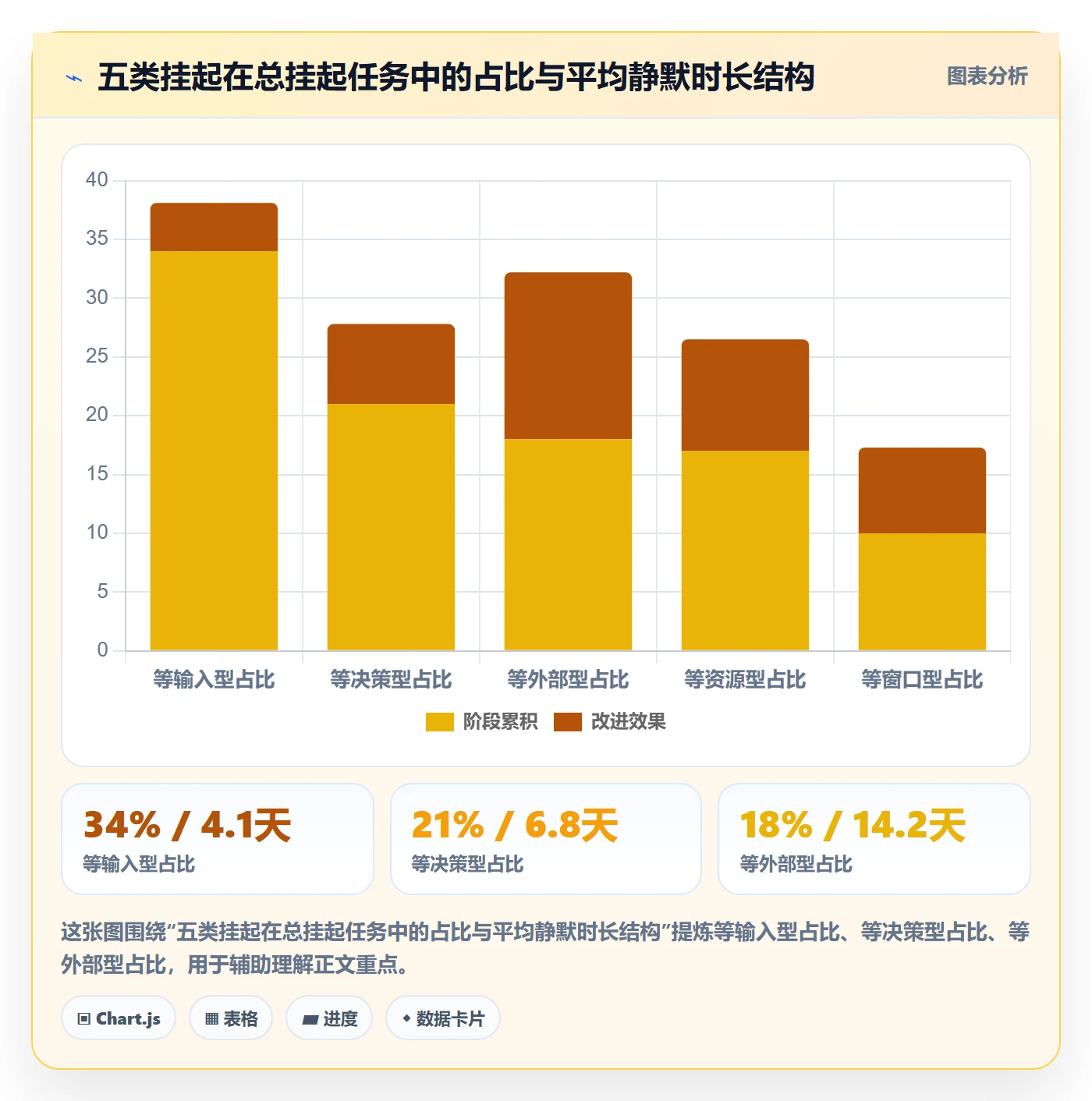 挂起管理方法大全:产品经理任务执行协同管理落地清单