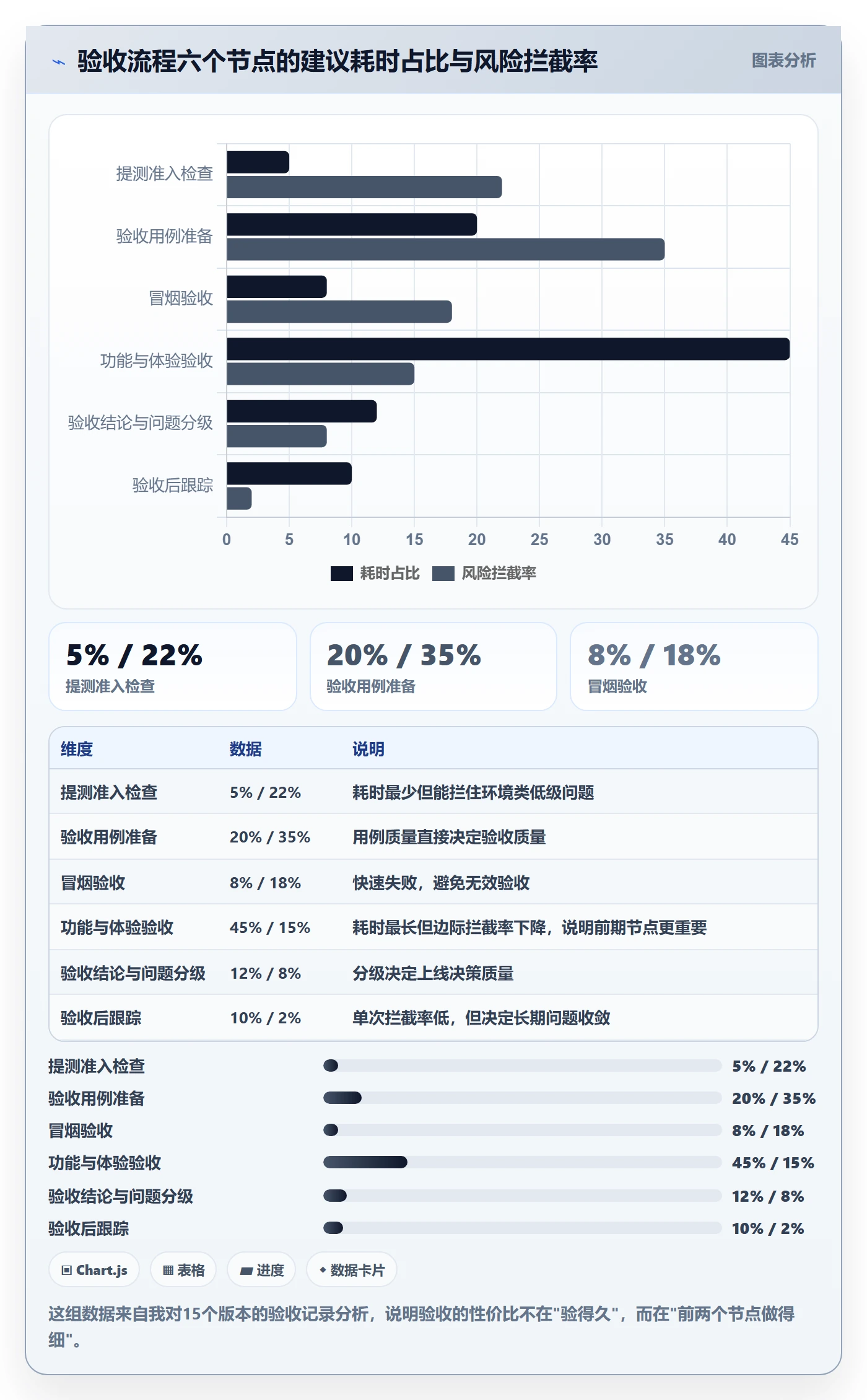 验收标准流程与规范:产品经理任务验收入门指南关键指标