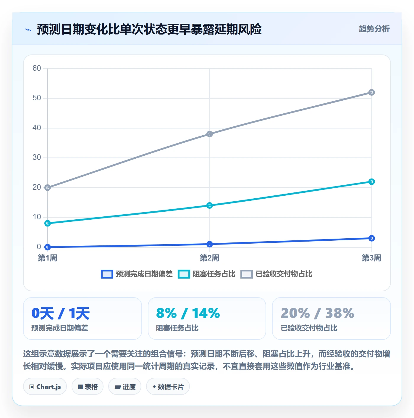 进度跟踪如何做好追踪？实施团队流程优化与操作步骤