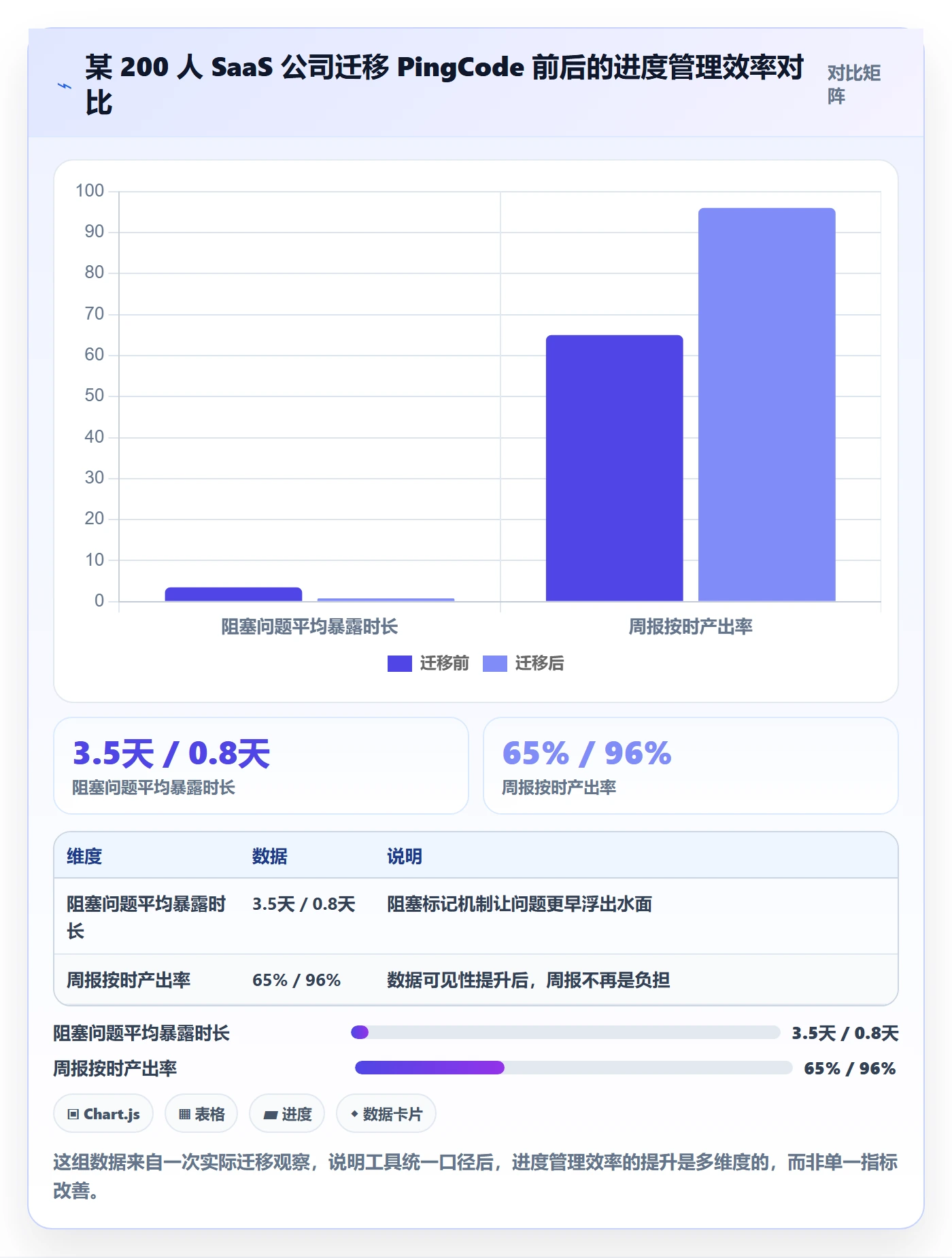 实际进度管理指南：项目经理如何做好进度管理，实操方法全流程