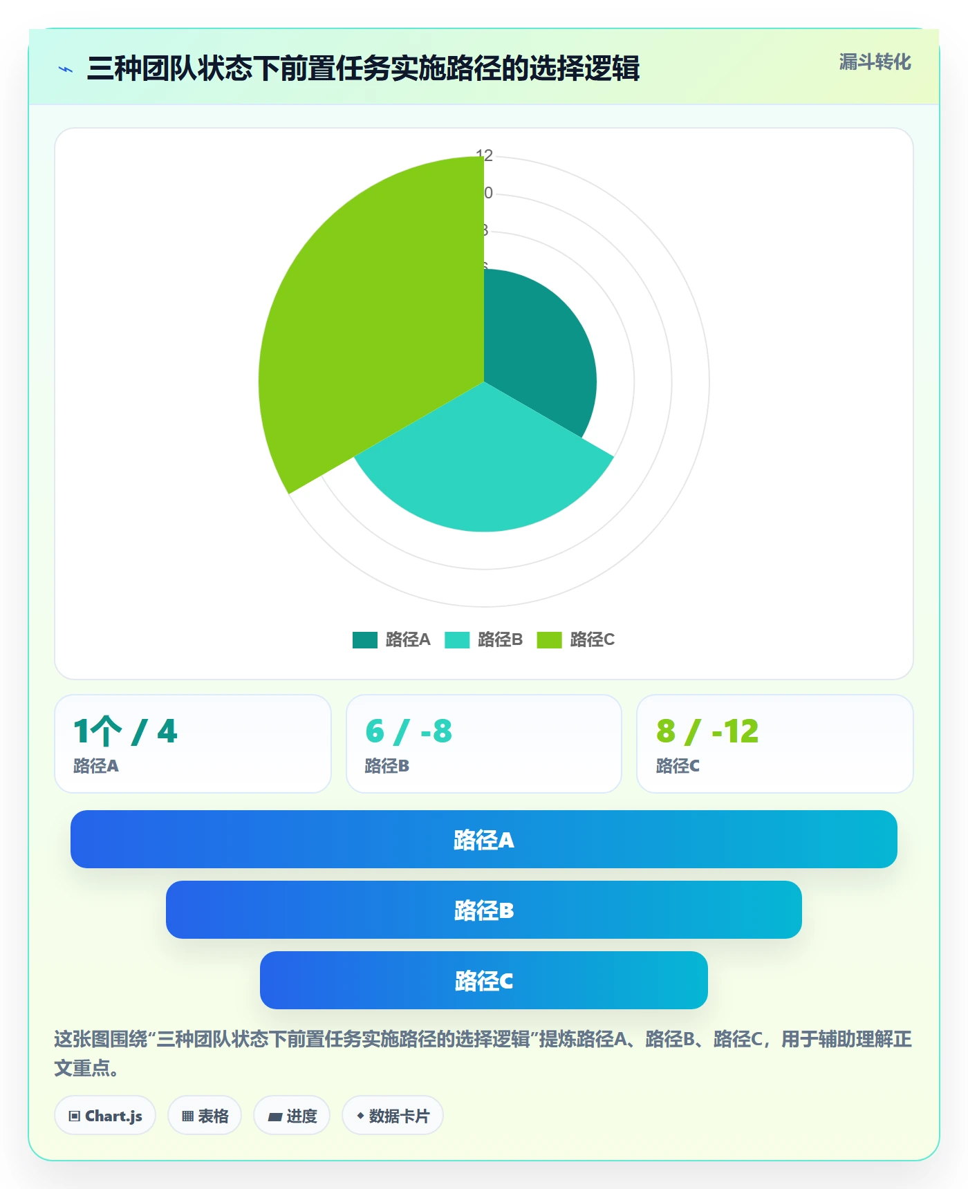 前置任务最佳实践:实施团队任务依赖实操方法,常见问题