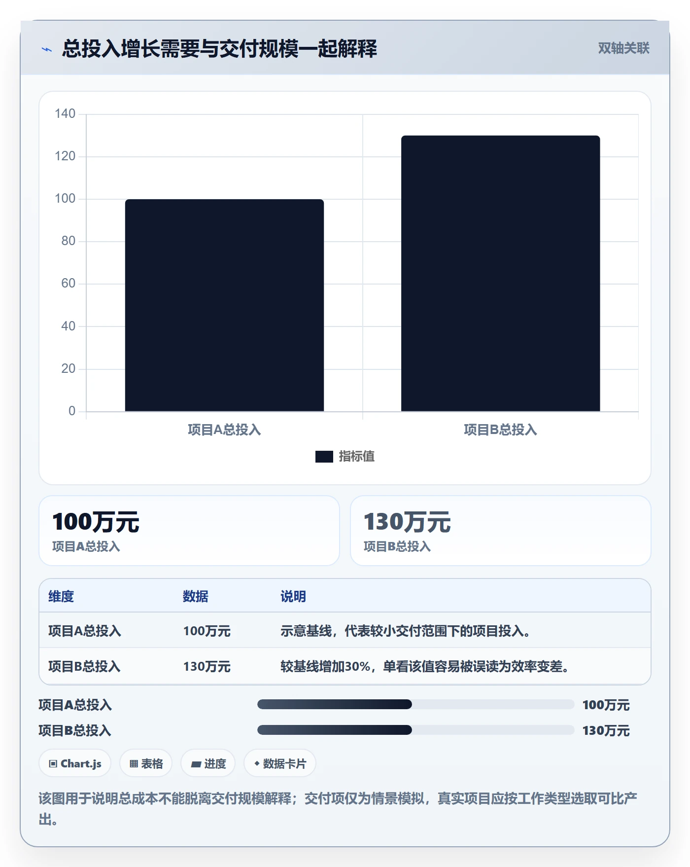 成本管理实际成本教程：研发团队效率提升，避坑指南