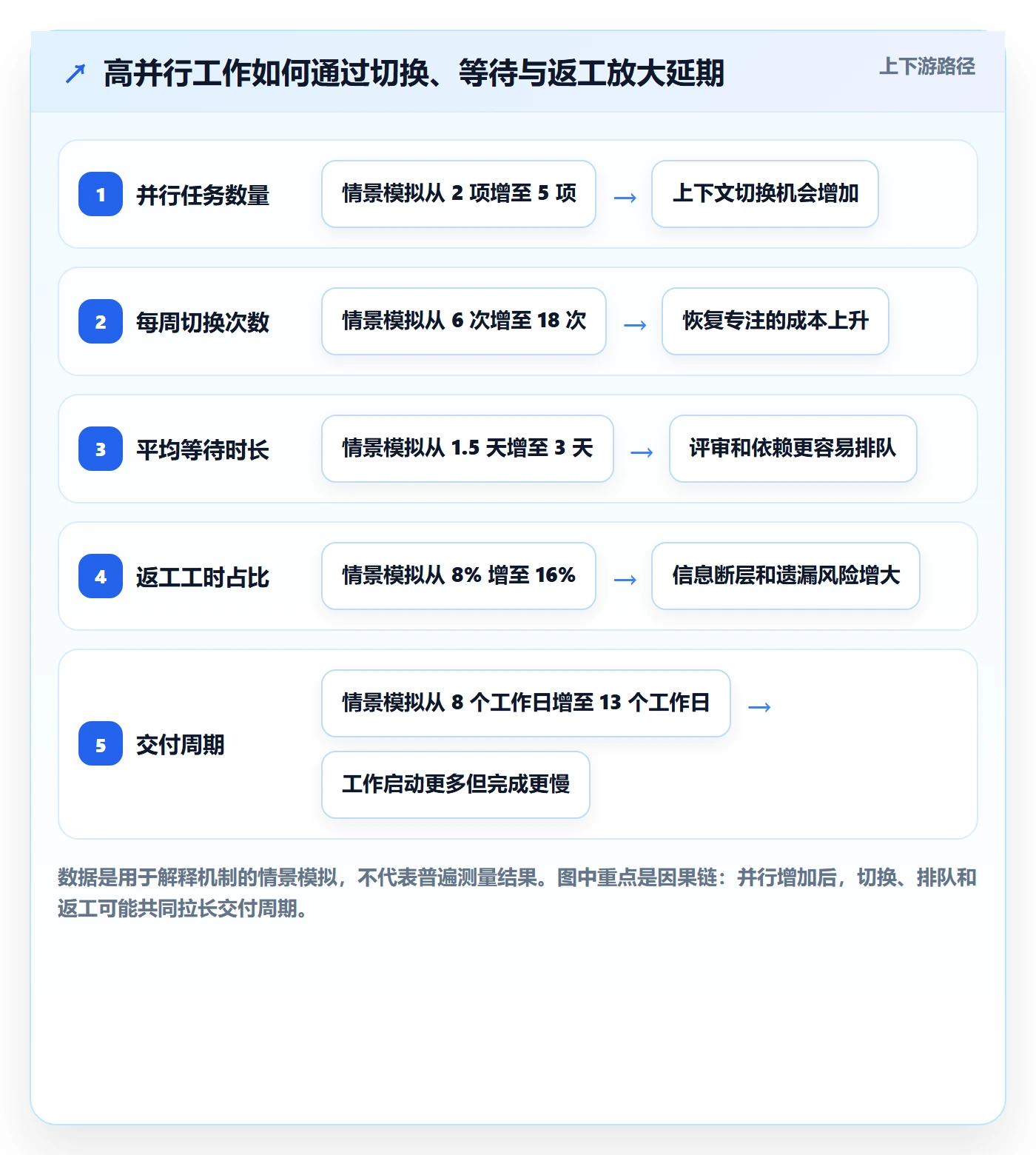 超负荷实操方法:项目成员提升资源负载效率的制度设计方法与模板