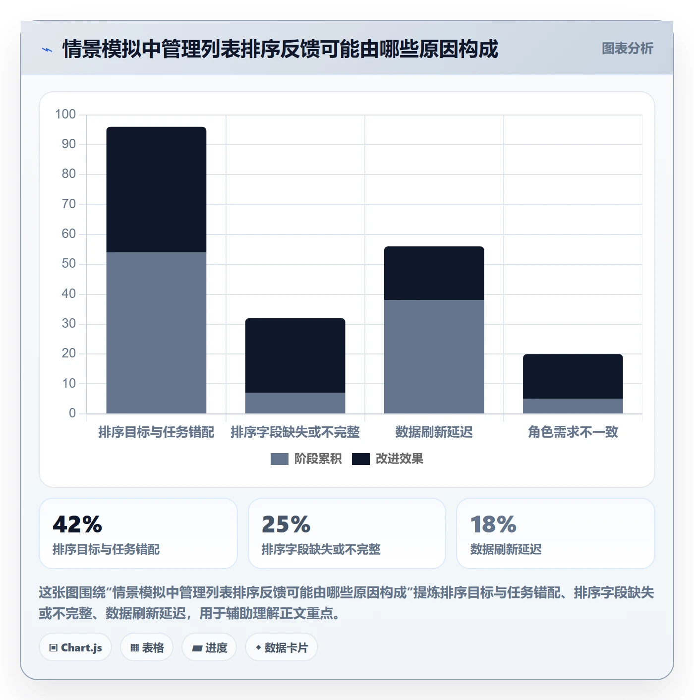 排序流程与规范:企业管理者列表视图流程优化关键指标