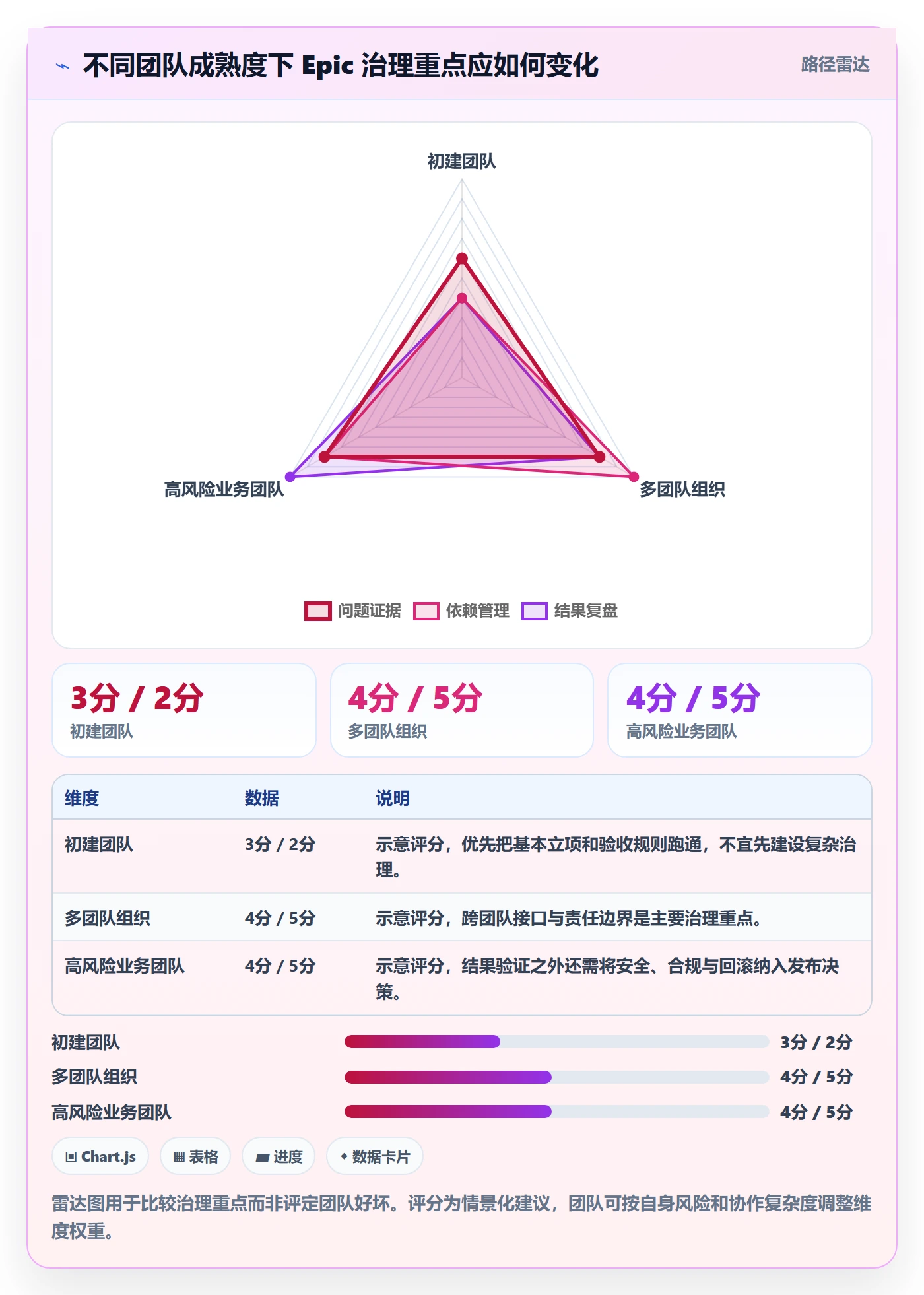 Epic流程与规范：产品经理敏捷项目制度设计关键指标