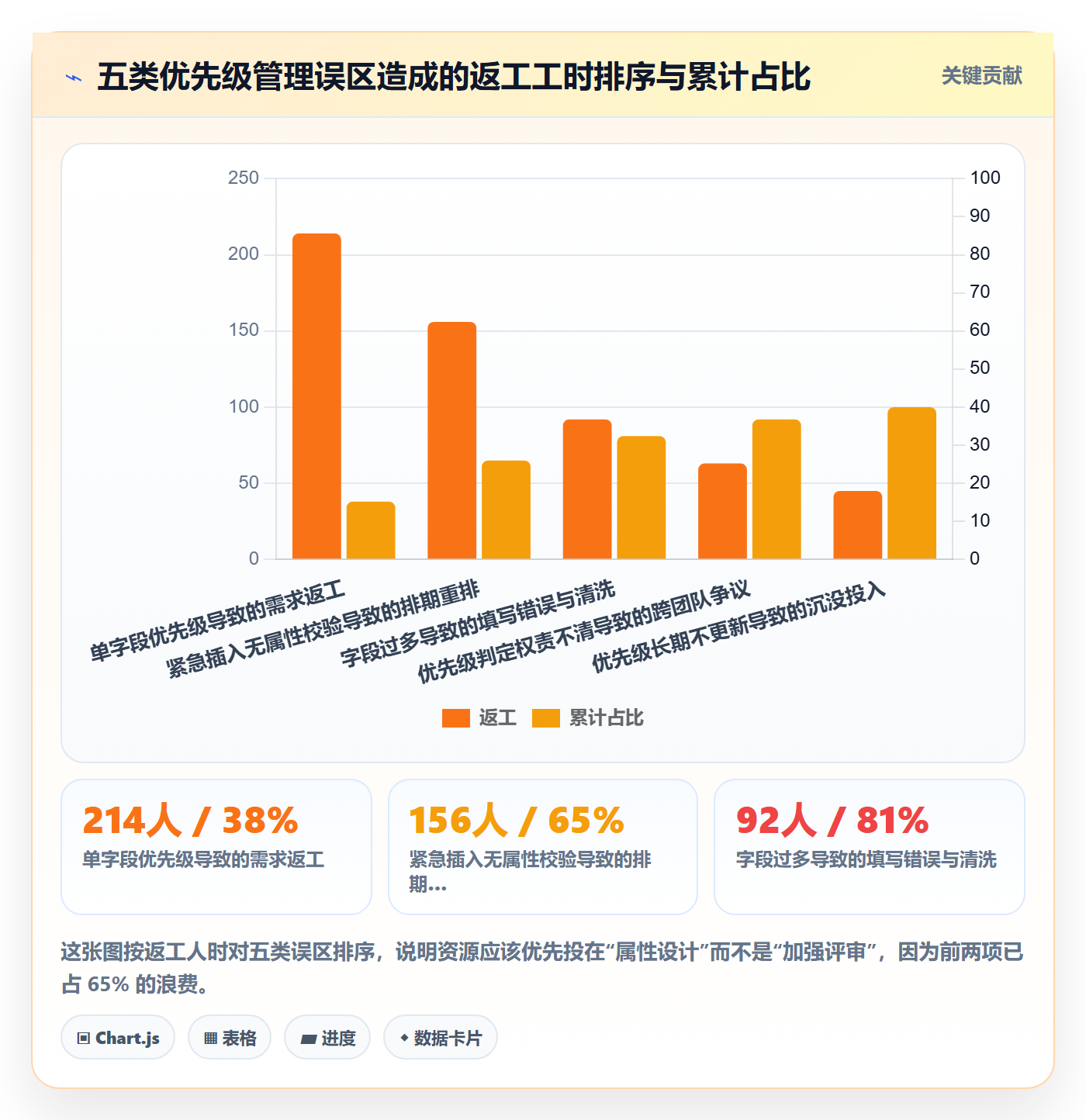 优先级管理指南:项目负责人如何做好任务属性,协同管理全流程