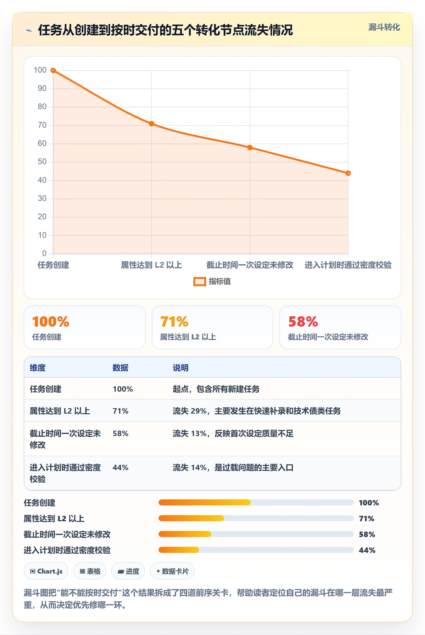 截止时间实操方法:项目成员提升任务属性效率的数据分析方法与模板