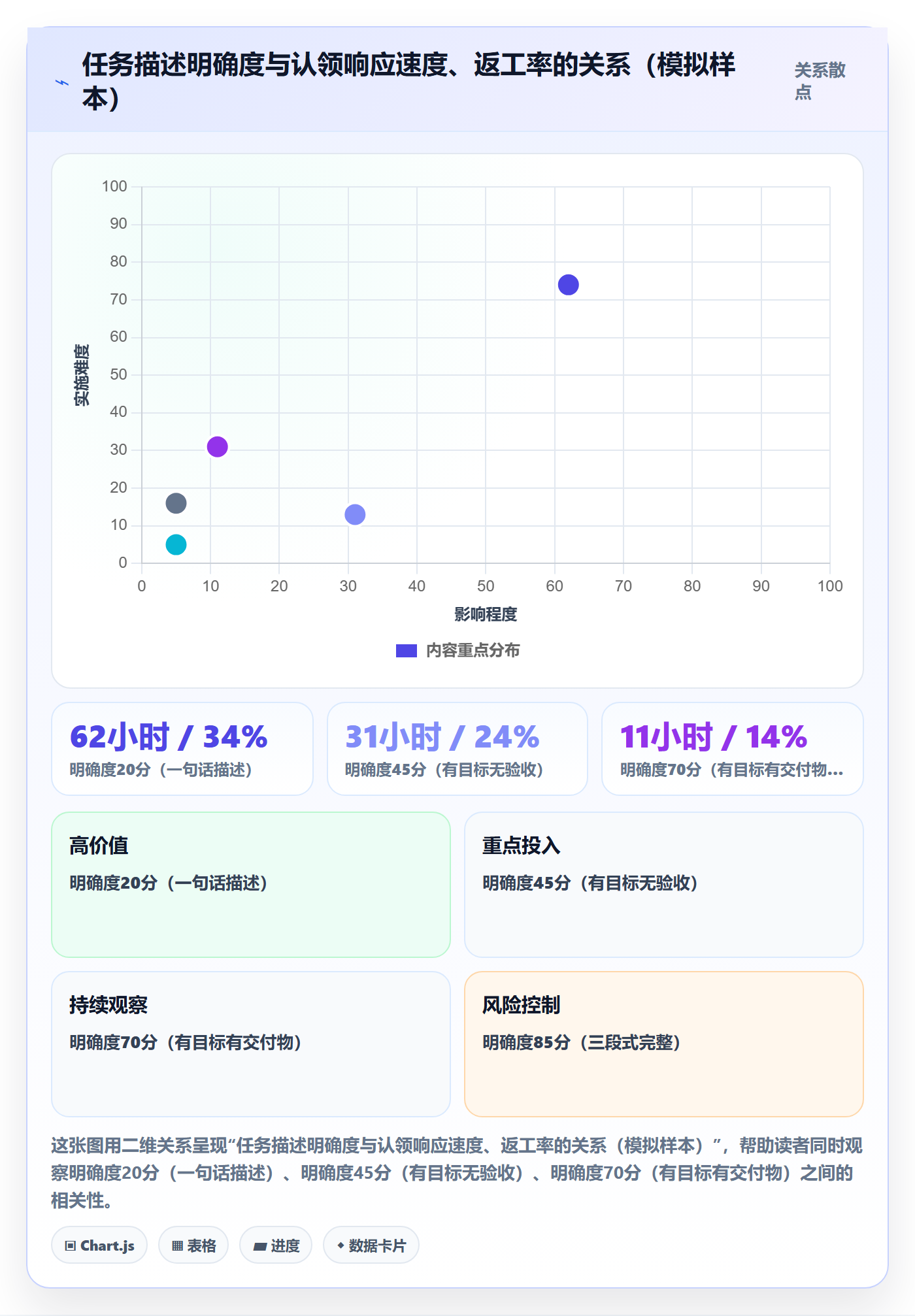 任务分派认领全流程:管理层效率提升与一文讲清