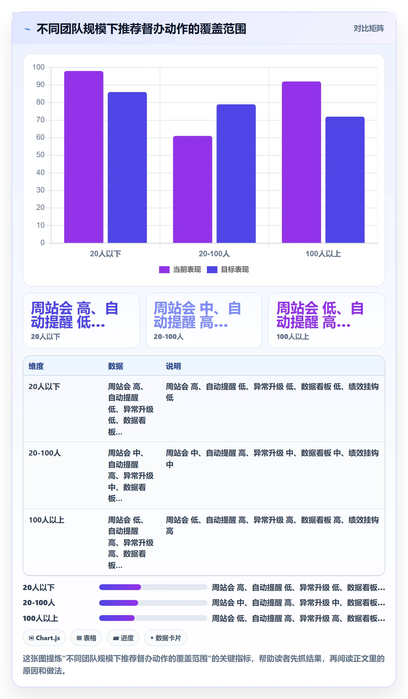 任务提醒如何做好督办?实施团队效率提升与操作步骤