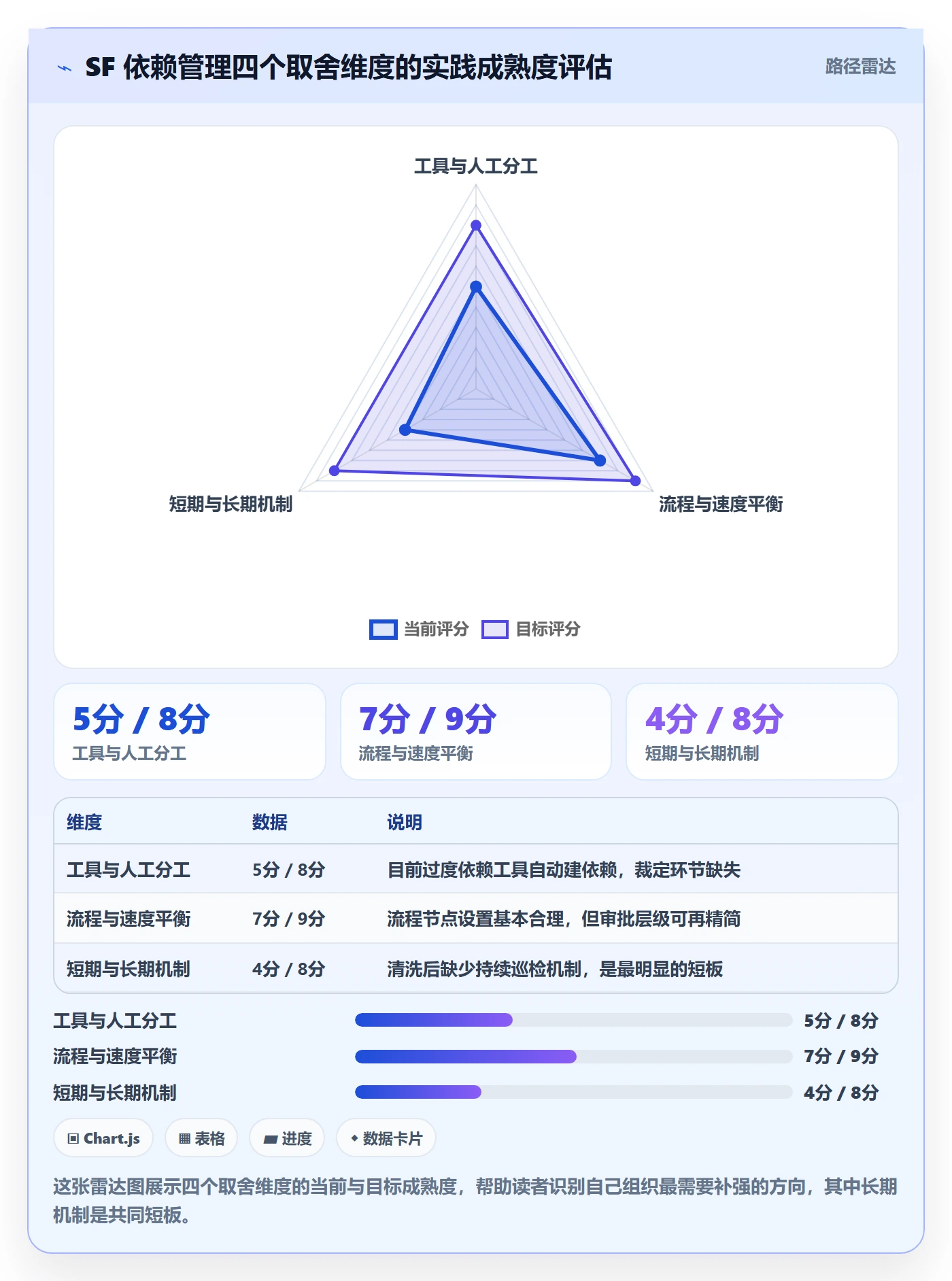 任务依赖如何做好SF?PMO最佳实践与操作步骤