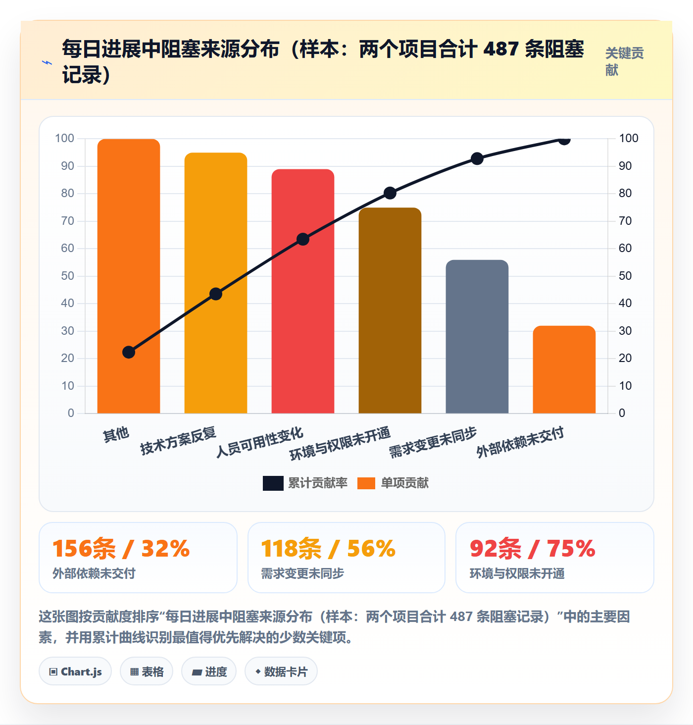 每日进展怎么做?项目经理制度设计:进度跟踪从0到1