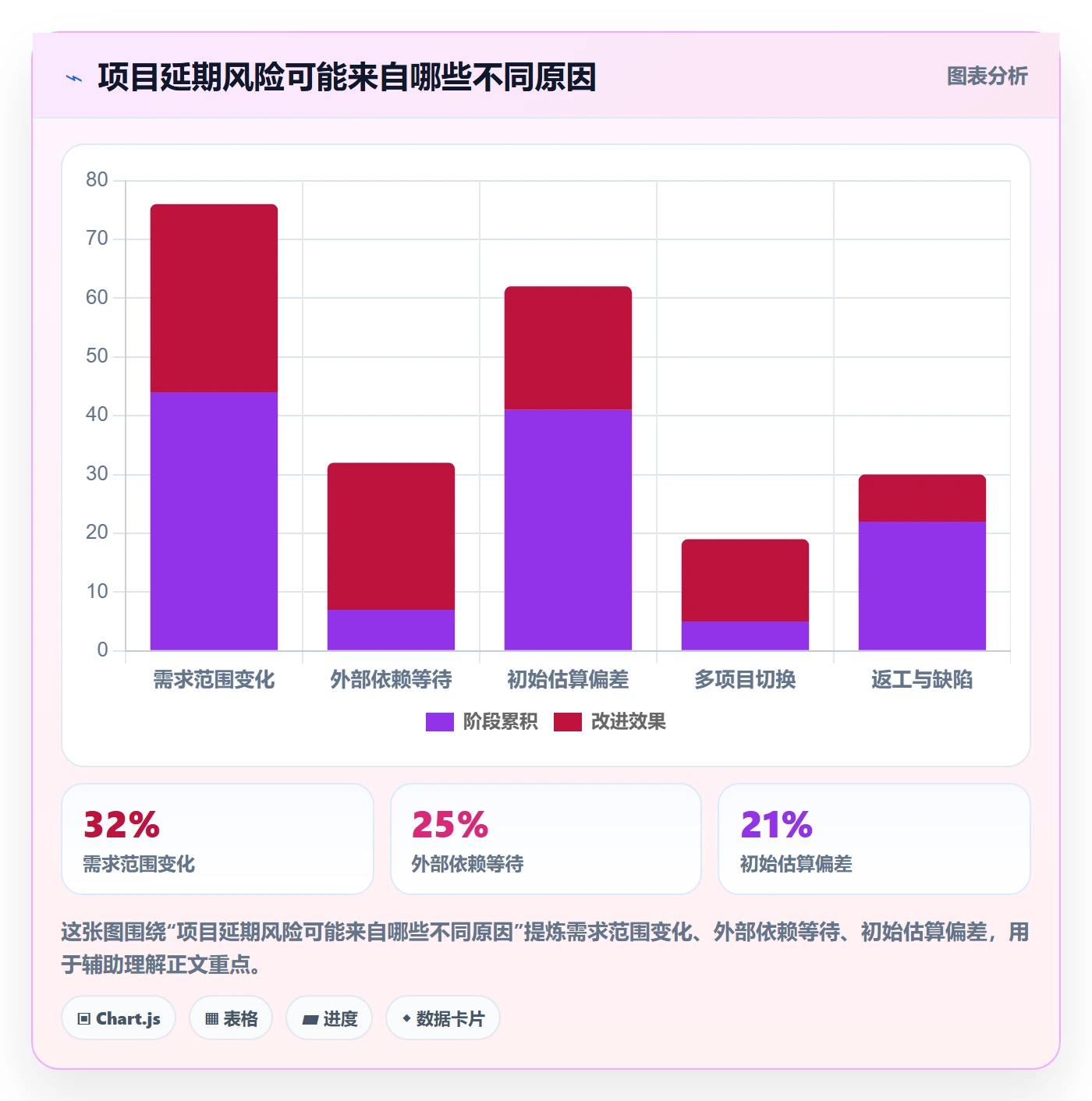 计划工时落地方案:PMO开展工时管理的入门指南案例解析