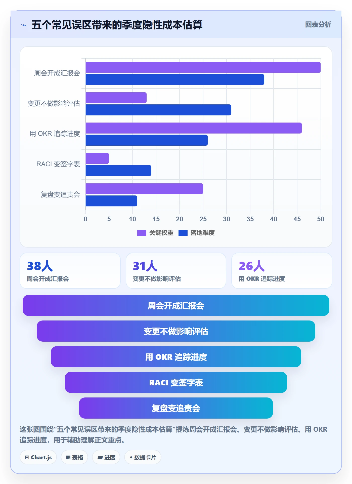 目标进度管理方法大全:跨部门团队项目目标协同管理落地清单