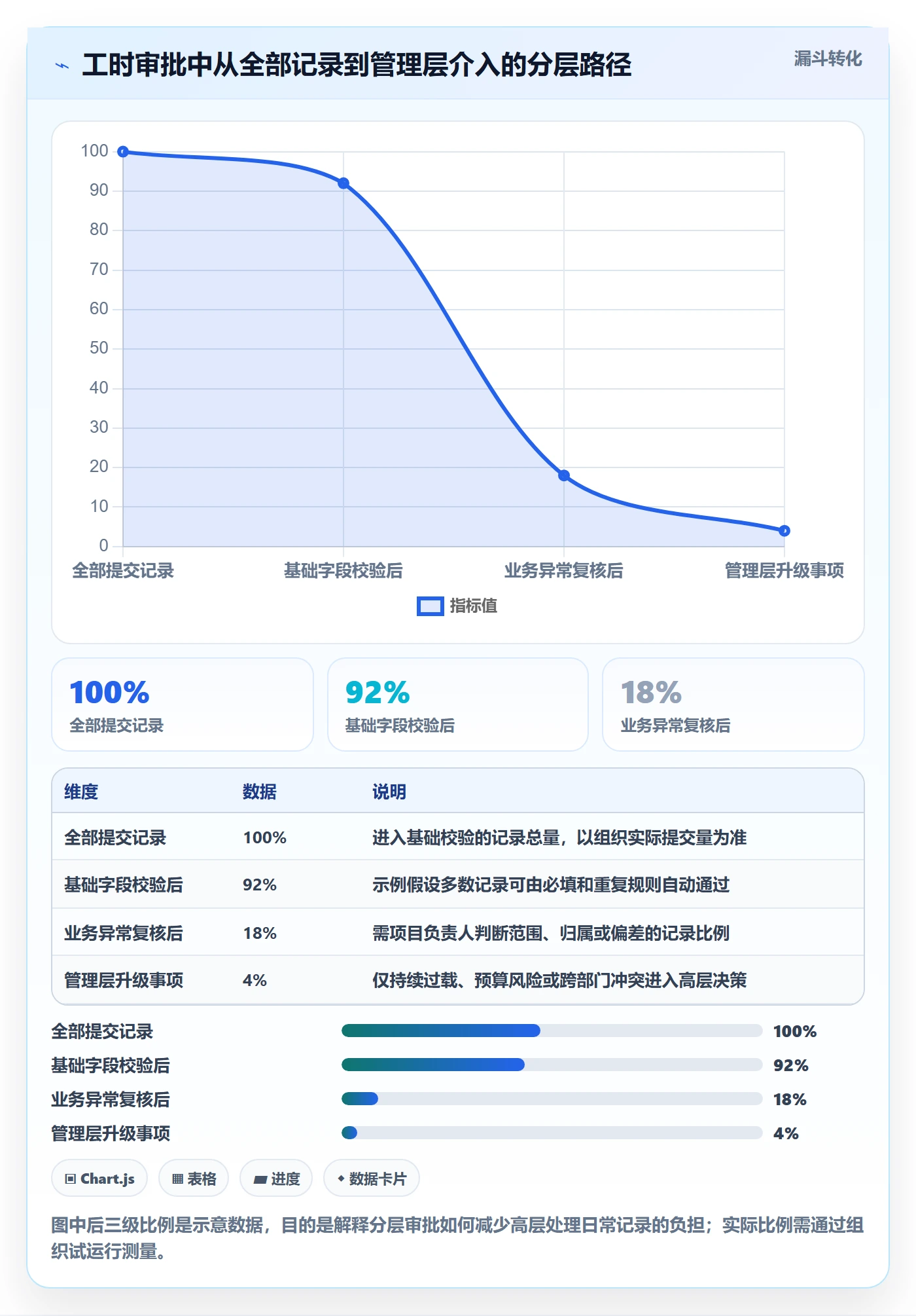 工时表如何做好审批？管理层实操方法与操作步骤