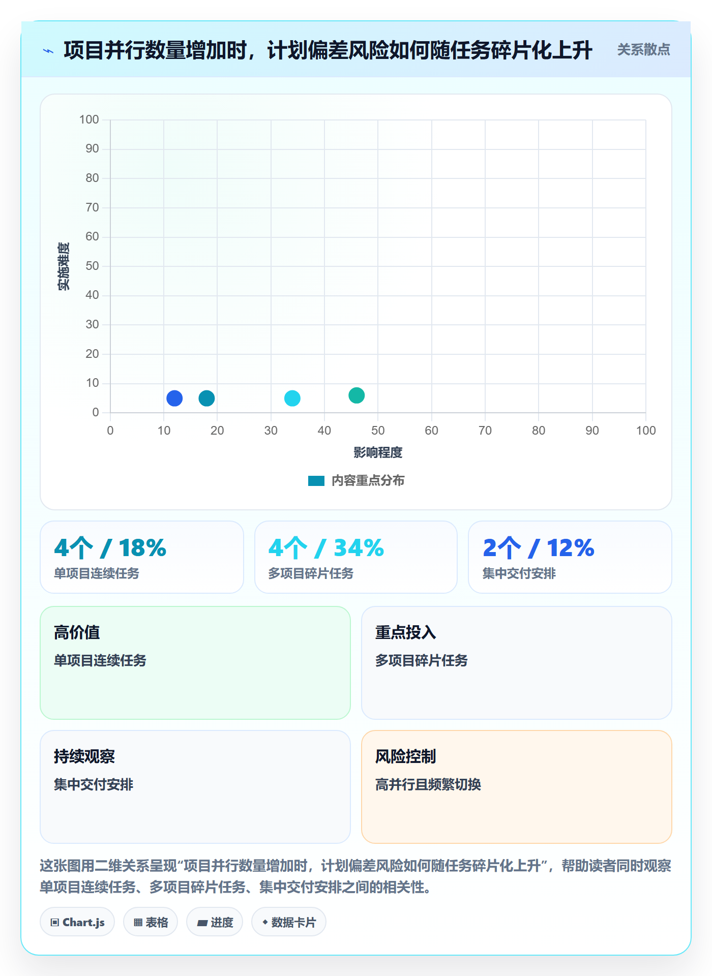 投入比例管理指南:实施团队如何做好人力资源计划,协同管理全流程
